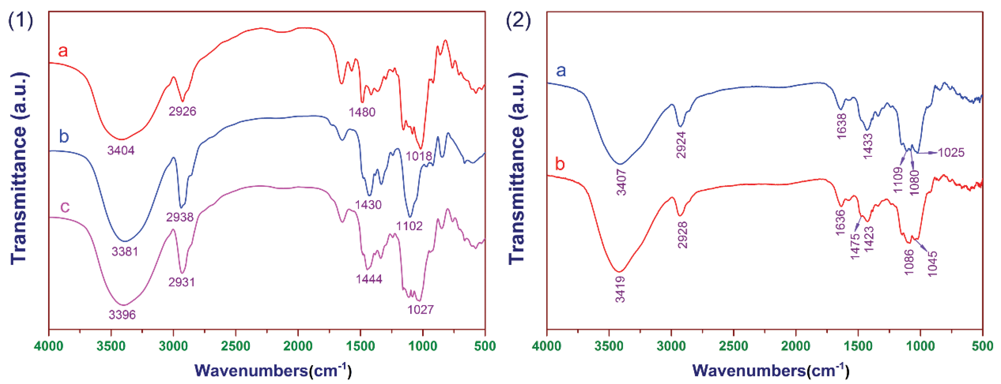 Polymers 12 00289 g003