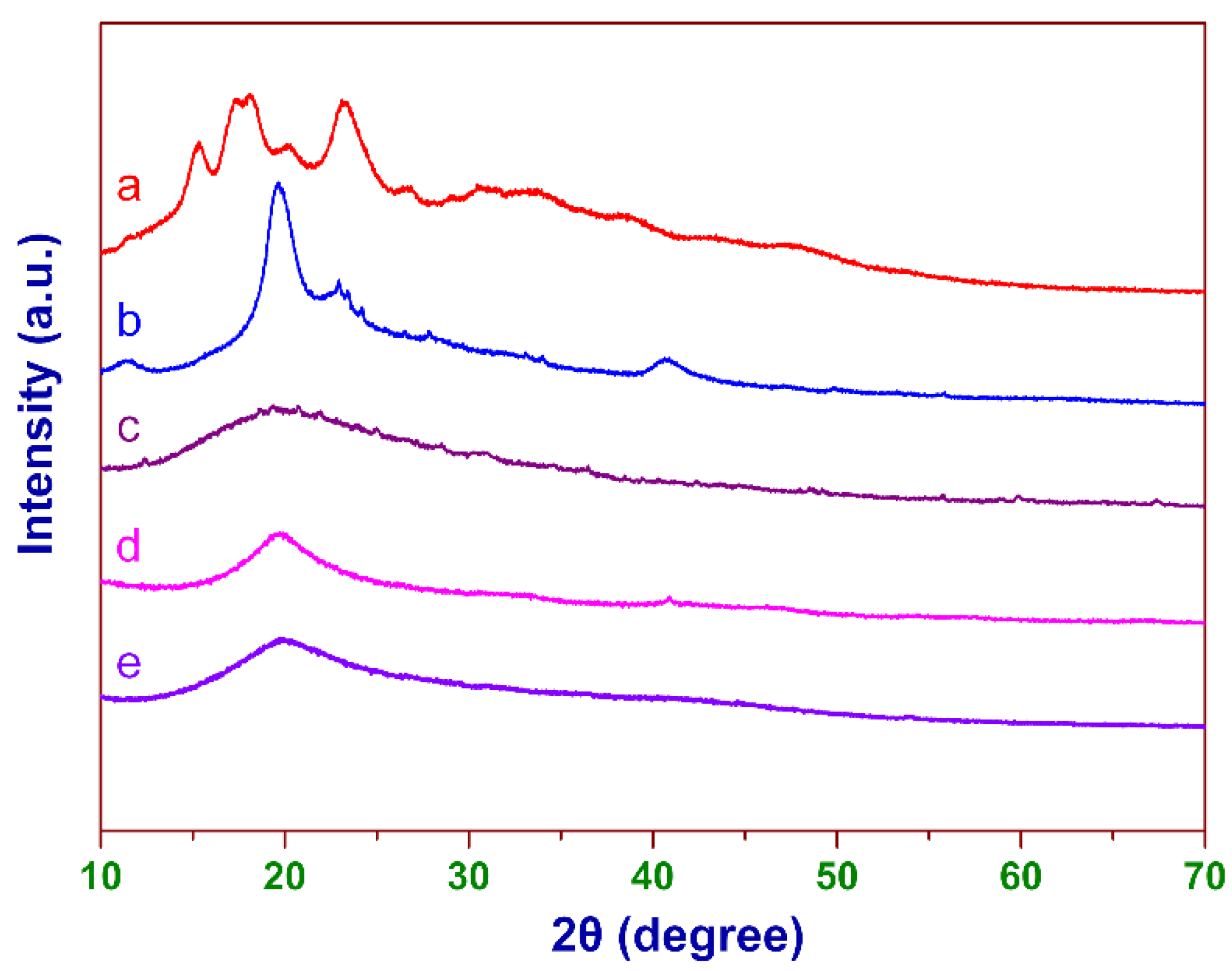Polymers 12 00289 g004
