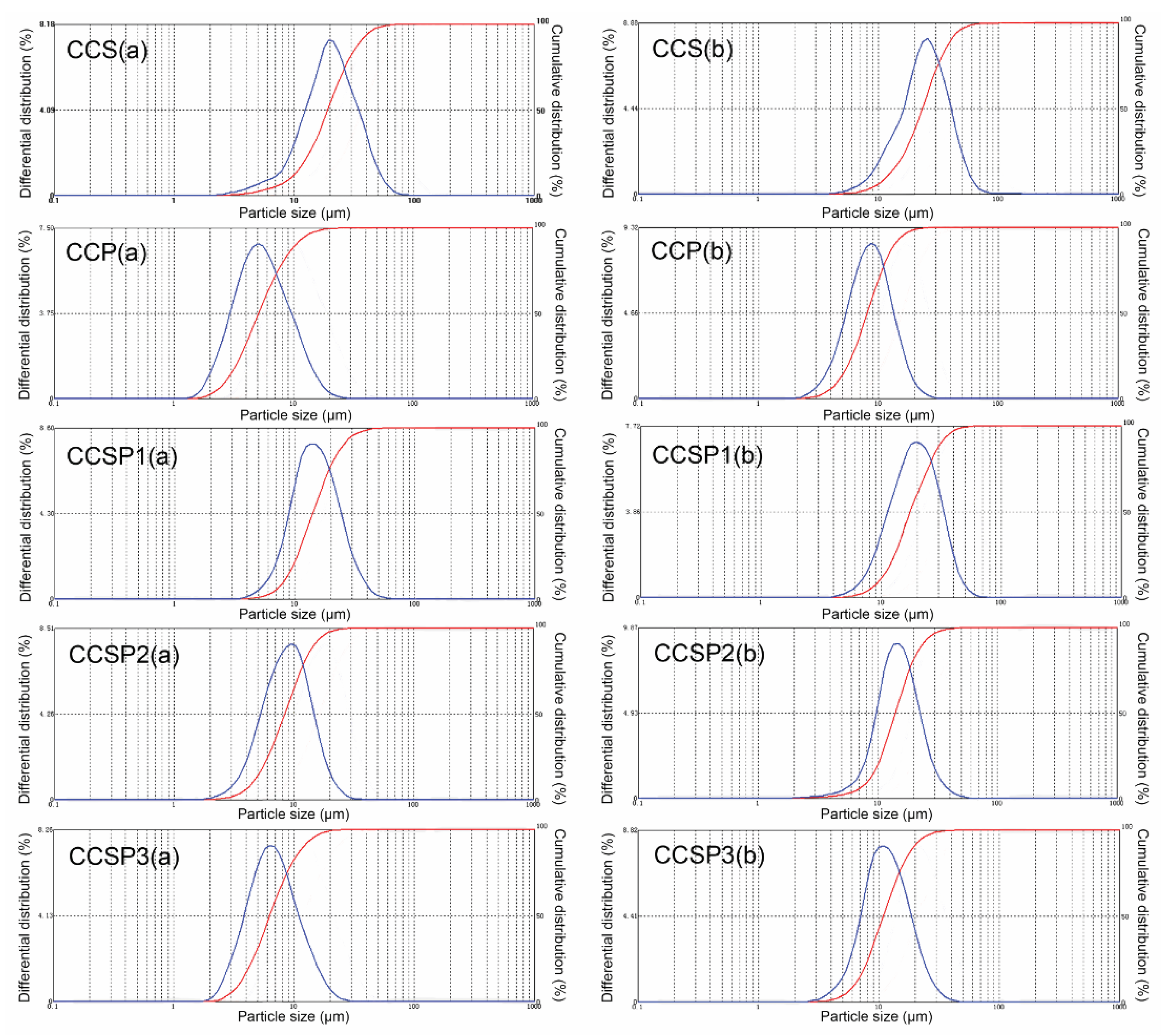 Polymers 12 00289 g006