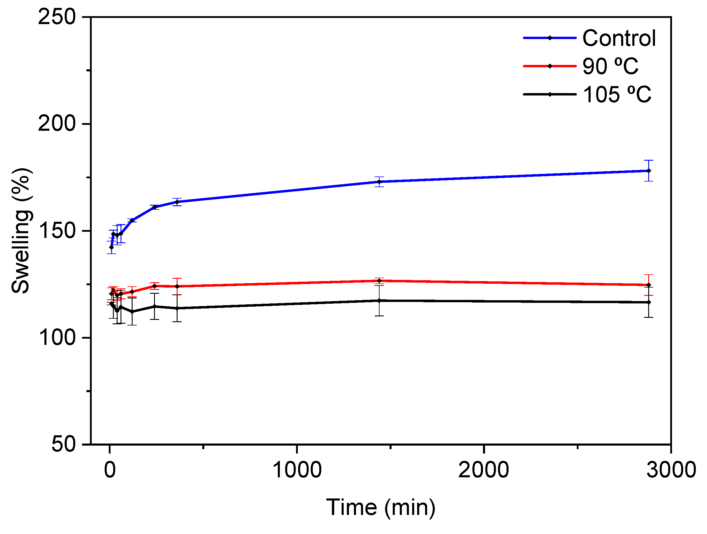 Polymers 12 00291 g001 Polymers 12 00291 g001