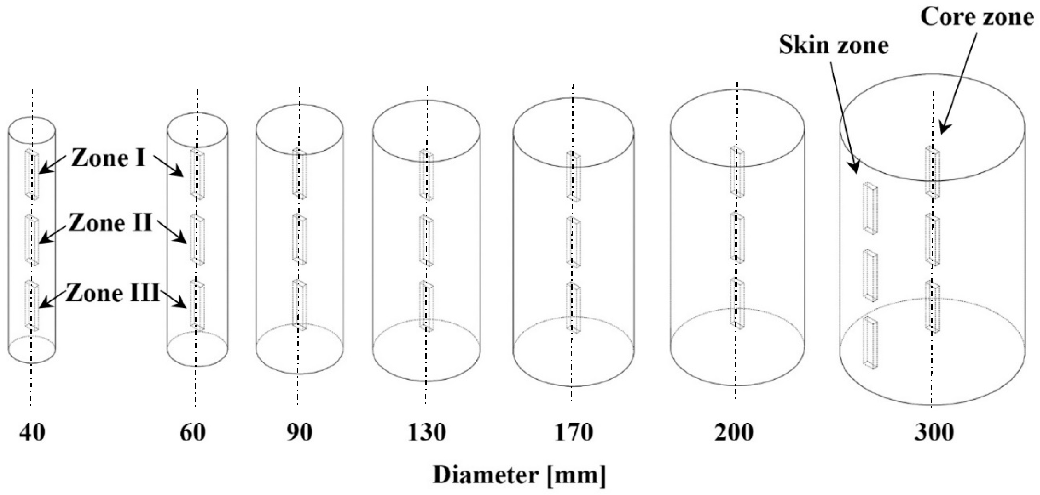 Polymers 12 00293 g001 Polymers 12 00293 g001