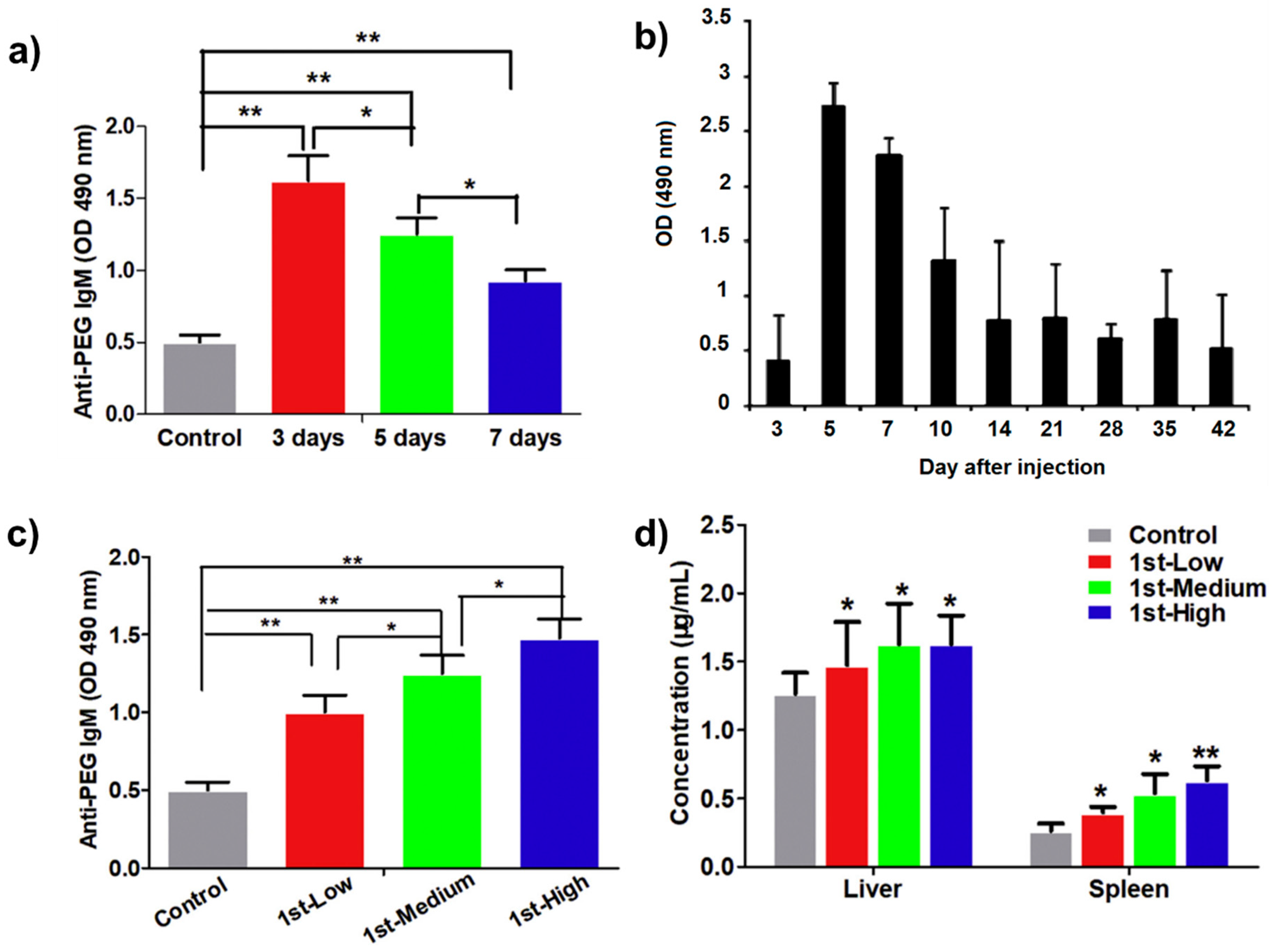 Polymers 12 00298 g003