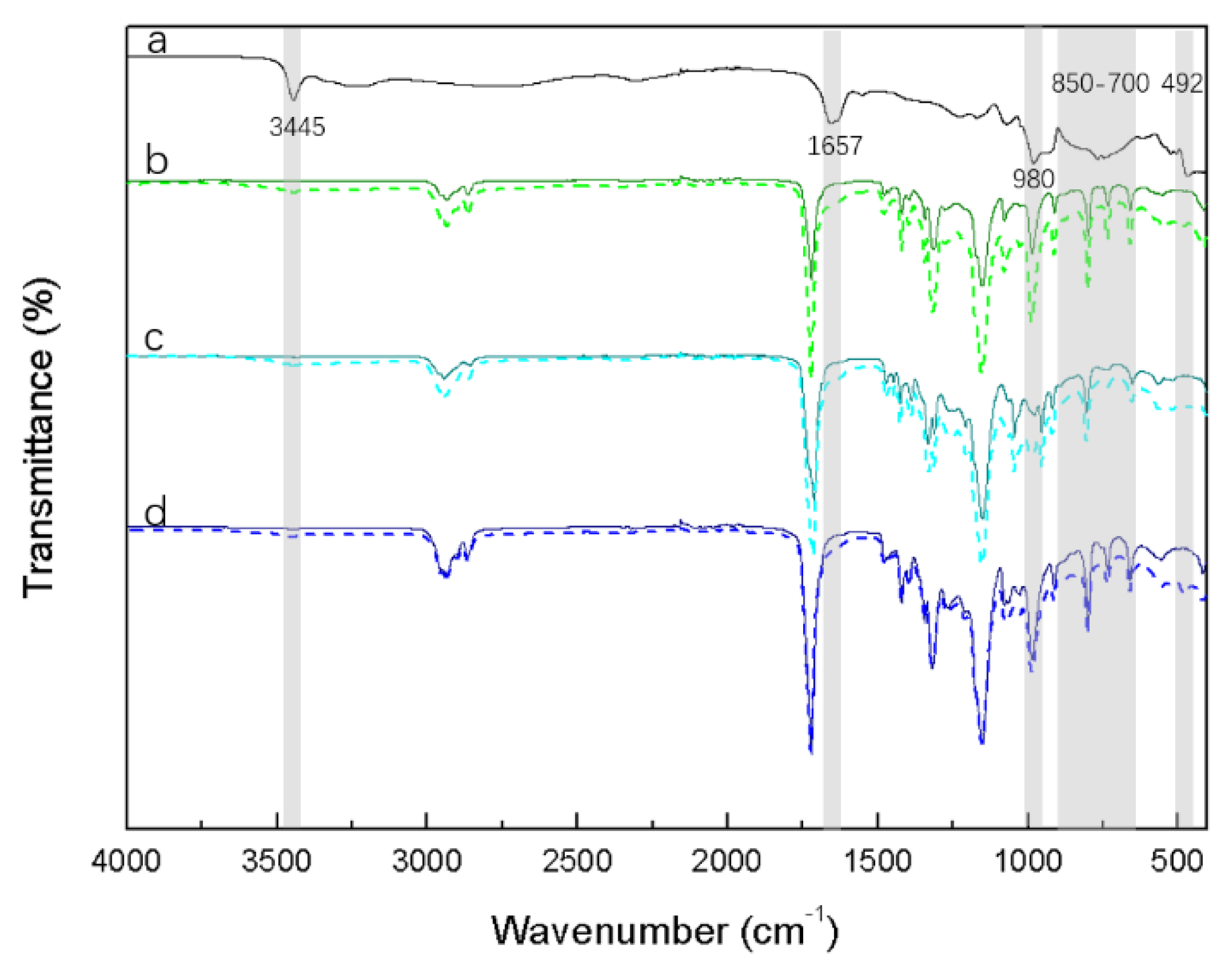 Polymers 12 00301 g001