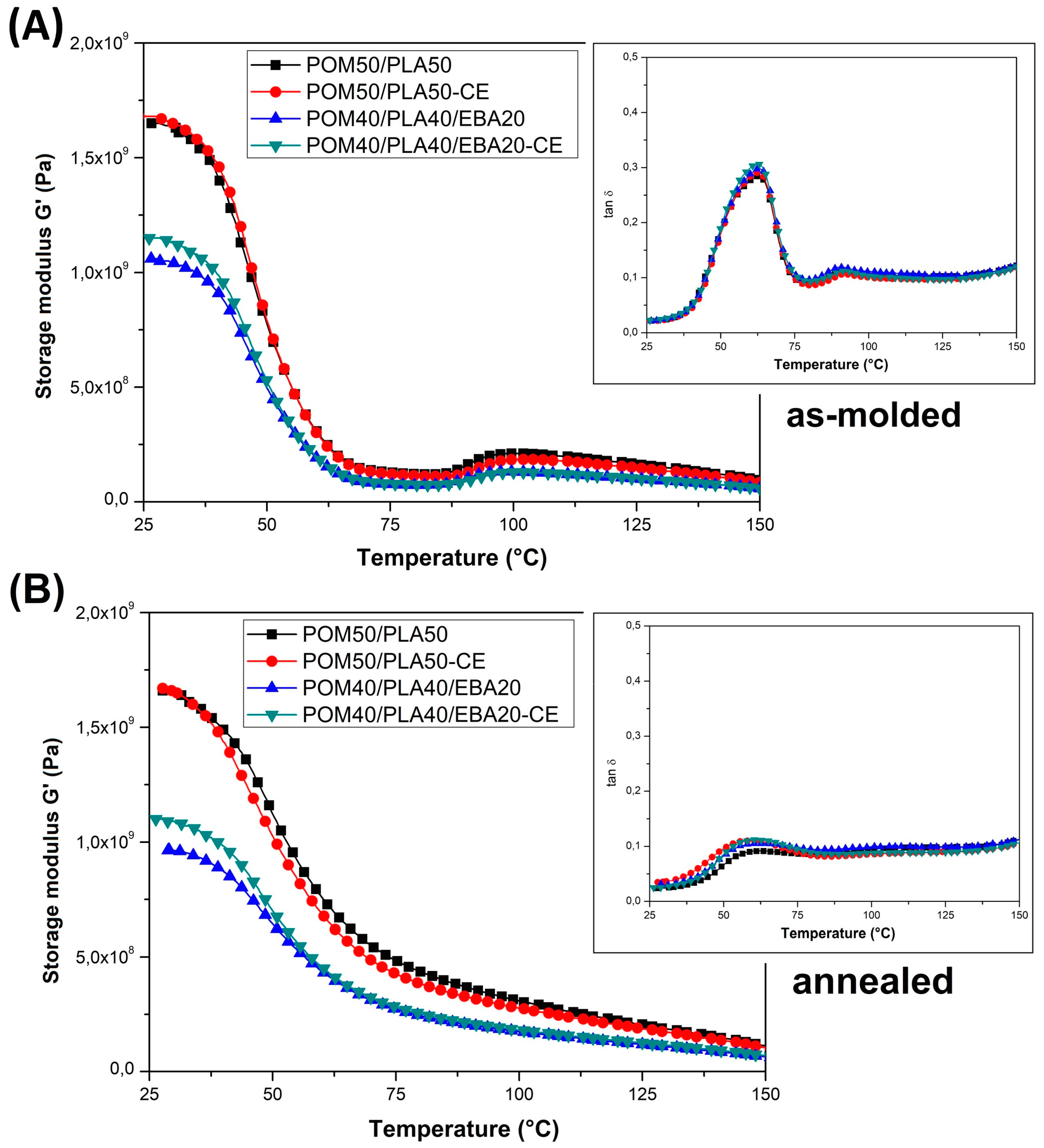 Polymers | Free Full-Text | Improving the Toughness and Thermal ...