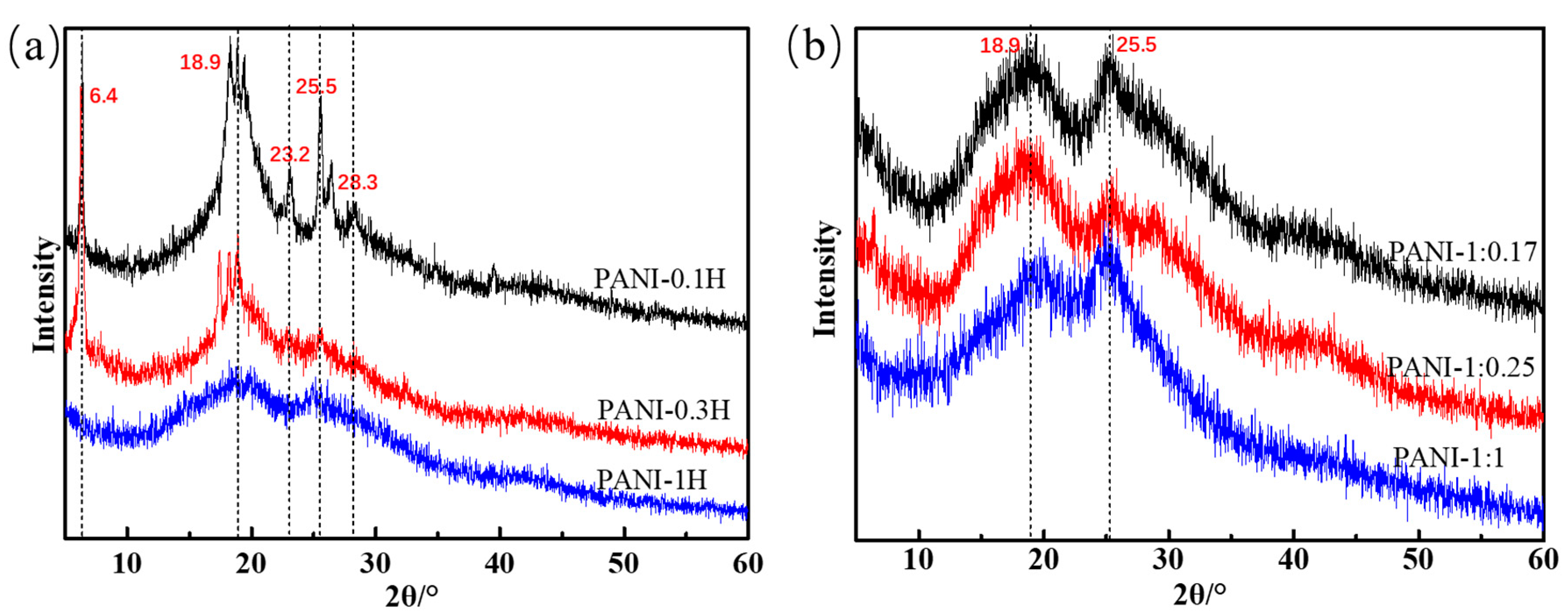 Polymers 12 00310 g004