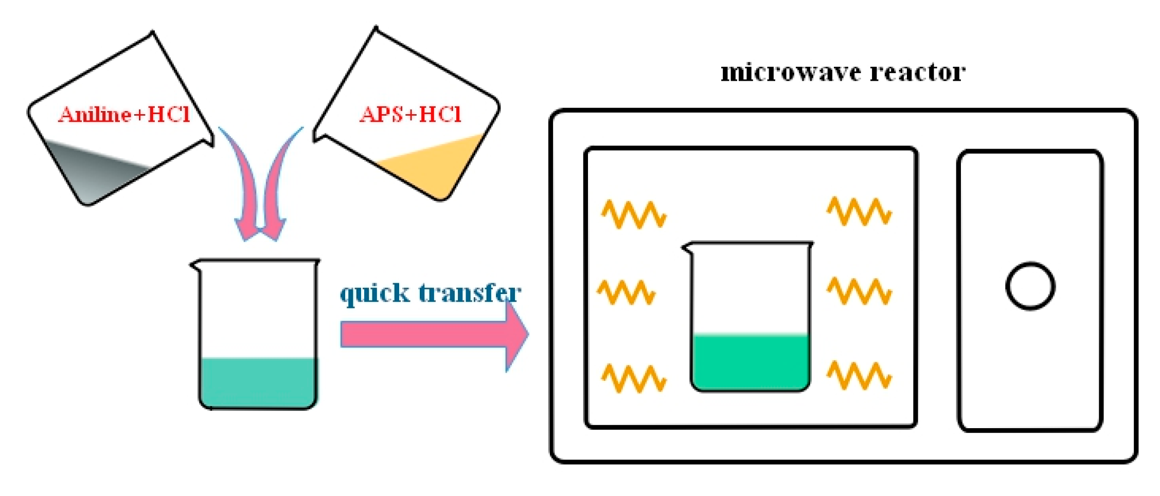 Polymers 12 00310 sch001