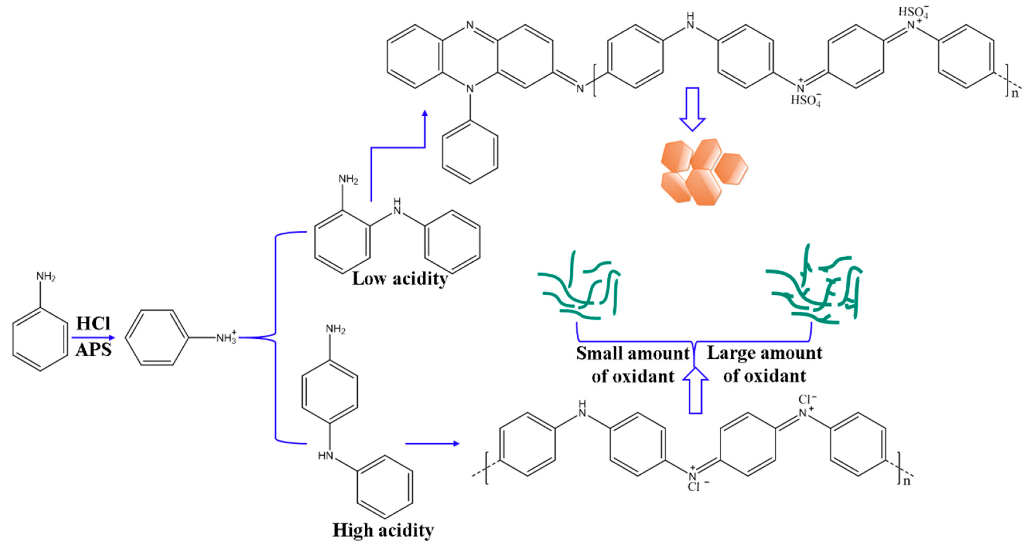 Polymers 12 00310 sch002