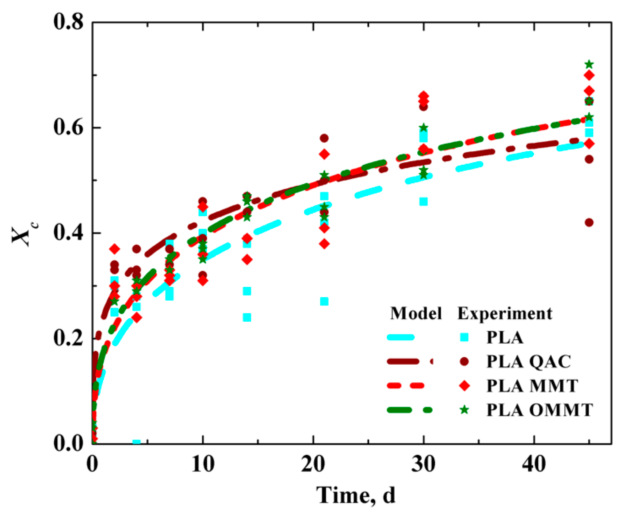 Polymers 12 00311 g003