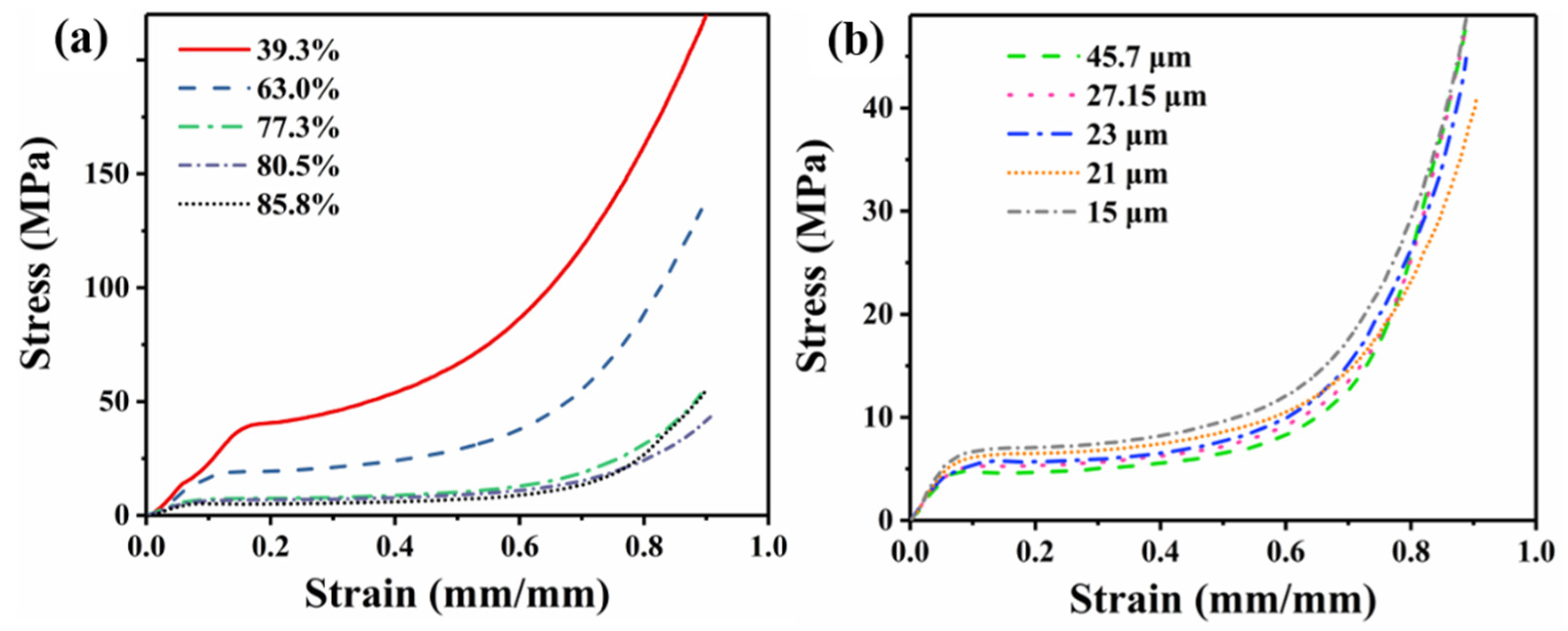 Polymers 12 00315 g006 Polymers 12 00315 g006