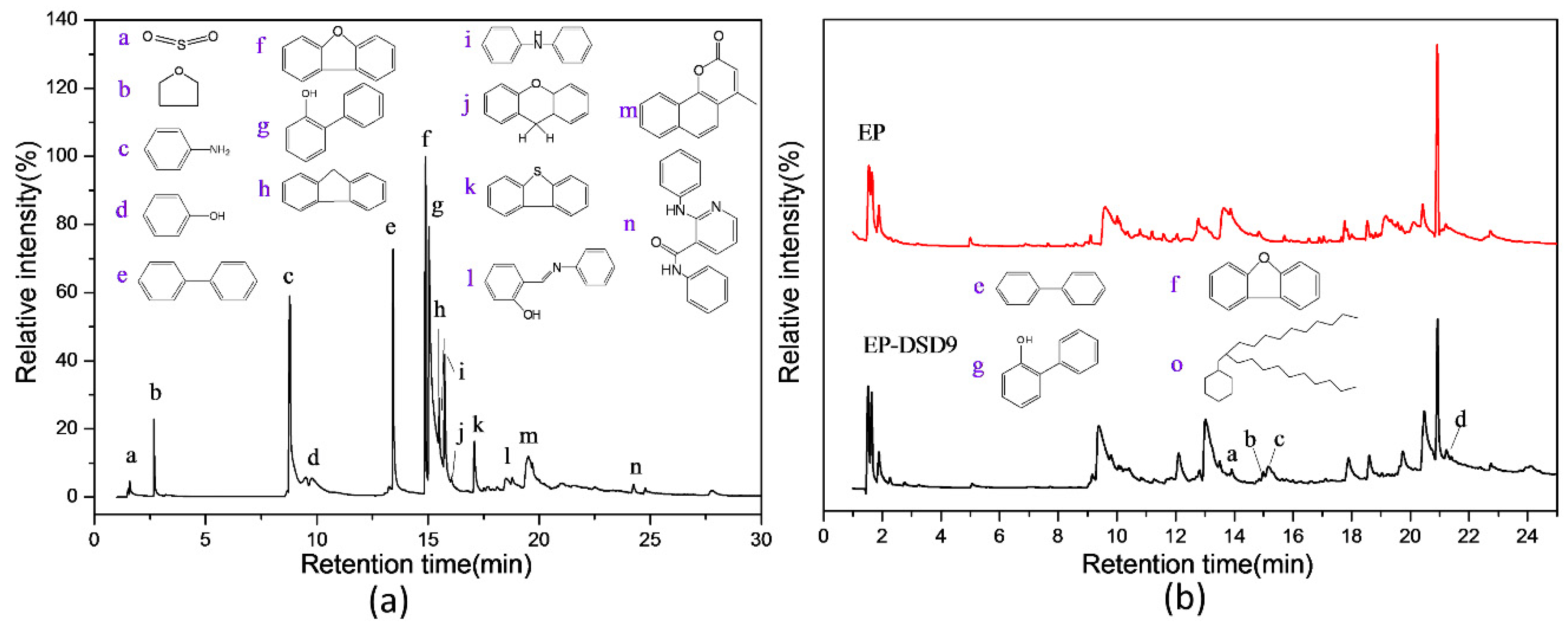 Polymers 12 00317 g009 Polymers 12 00317 g009