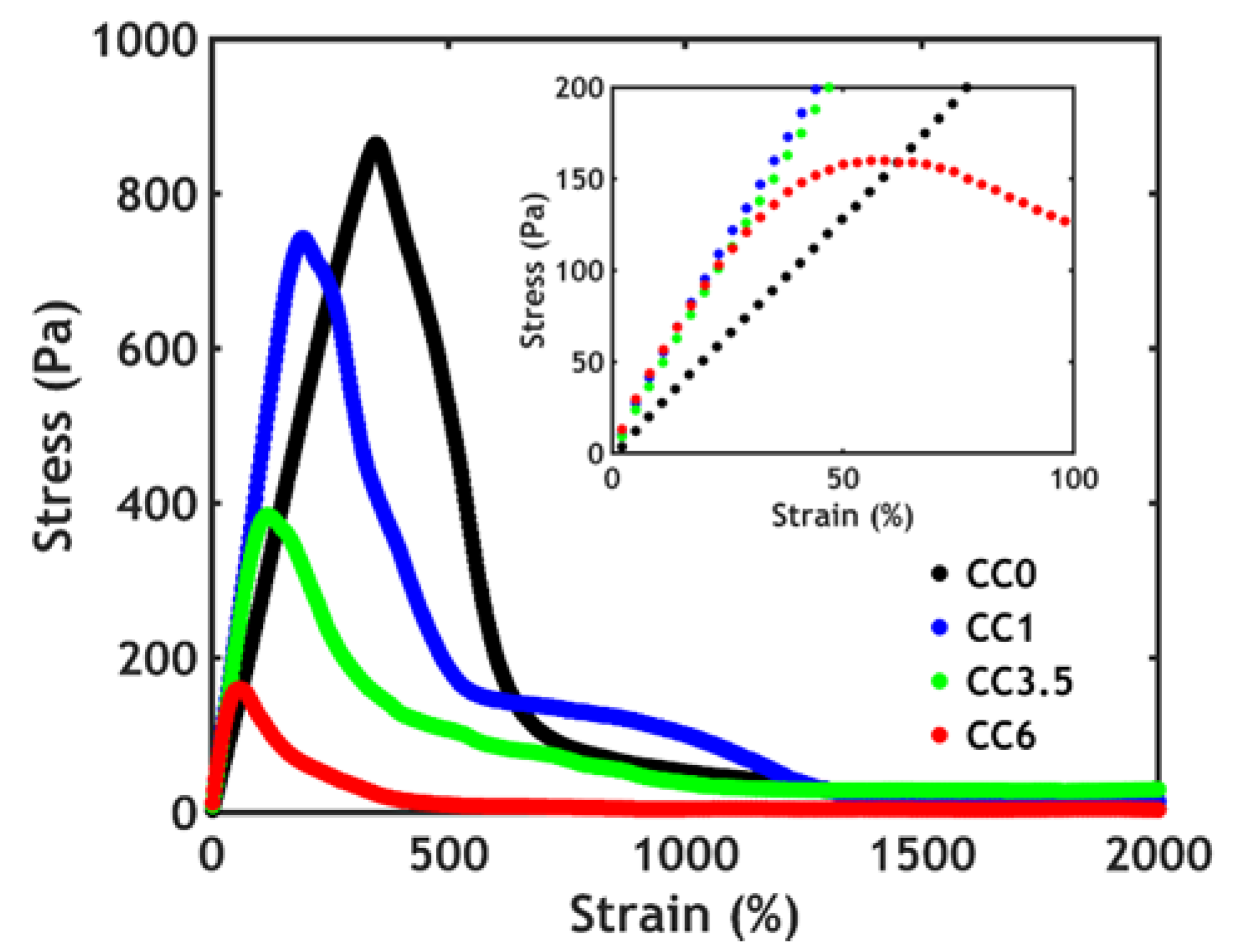 Polymers 12 00320 g006