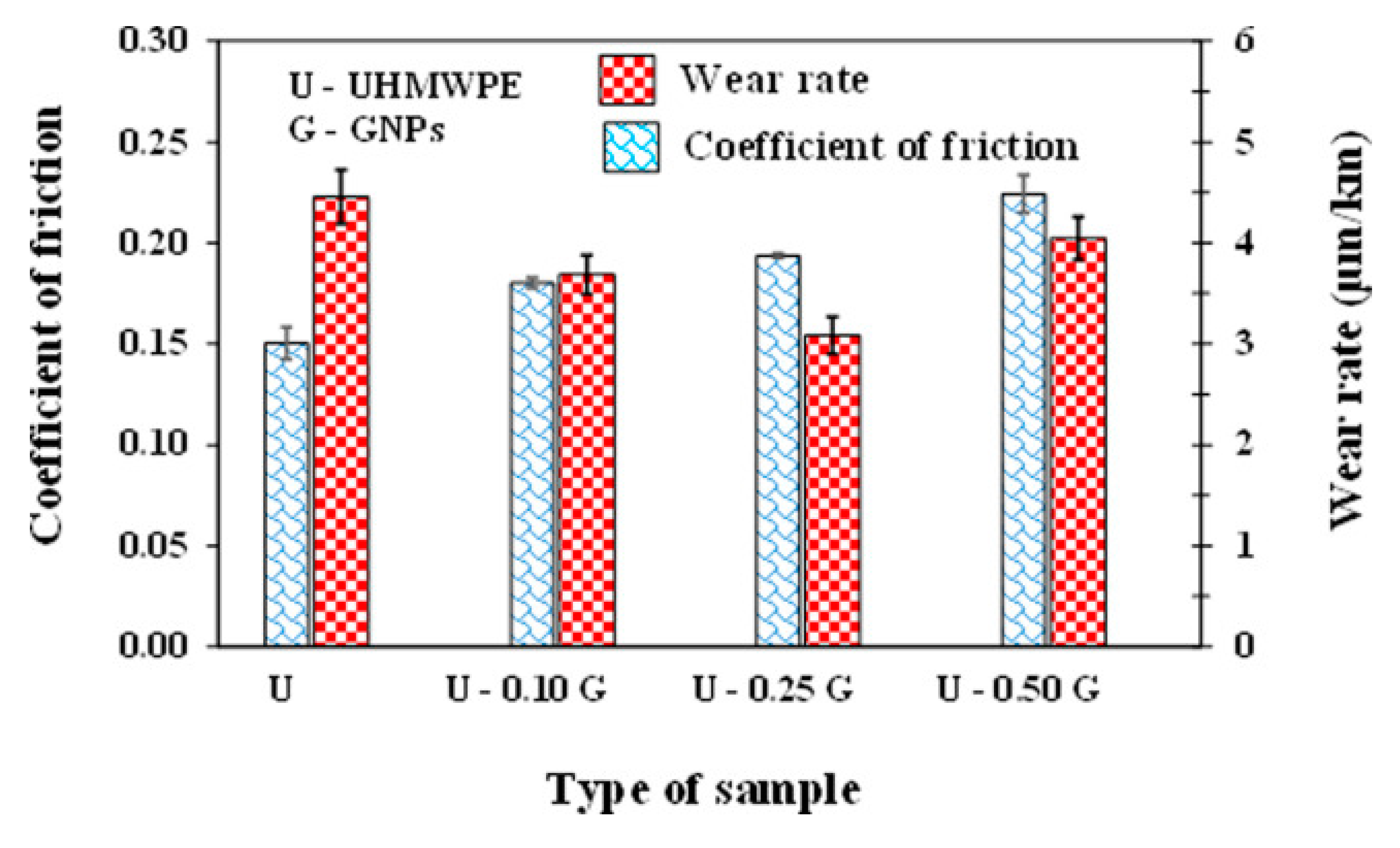 Polymers 12 00323 g008 Polymers 12 00323 g008