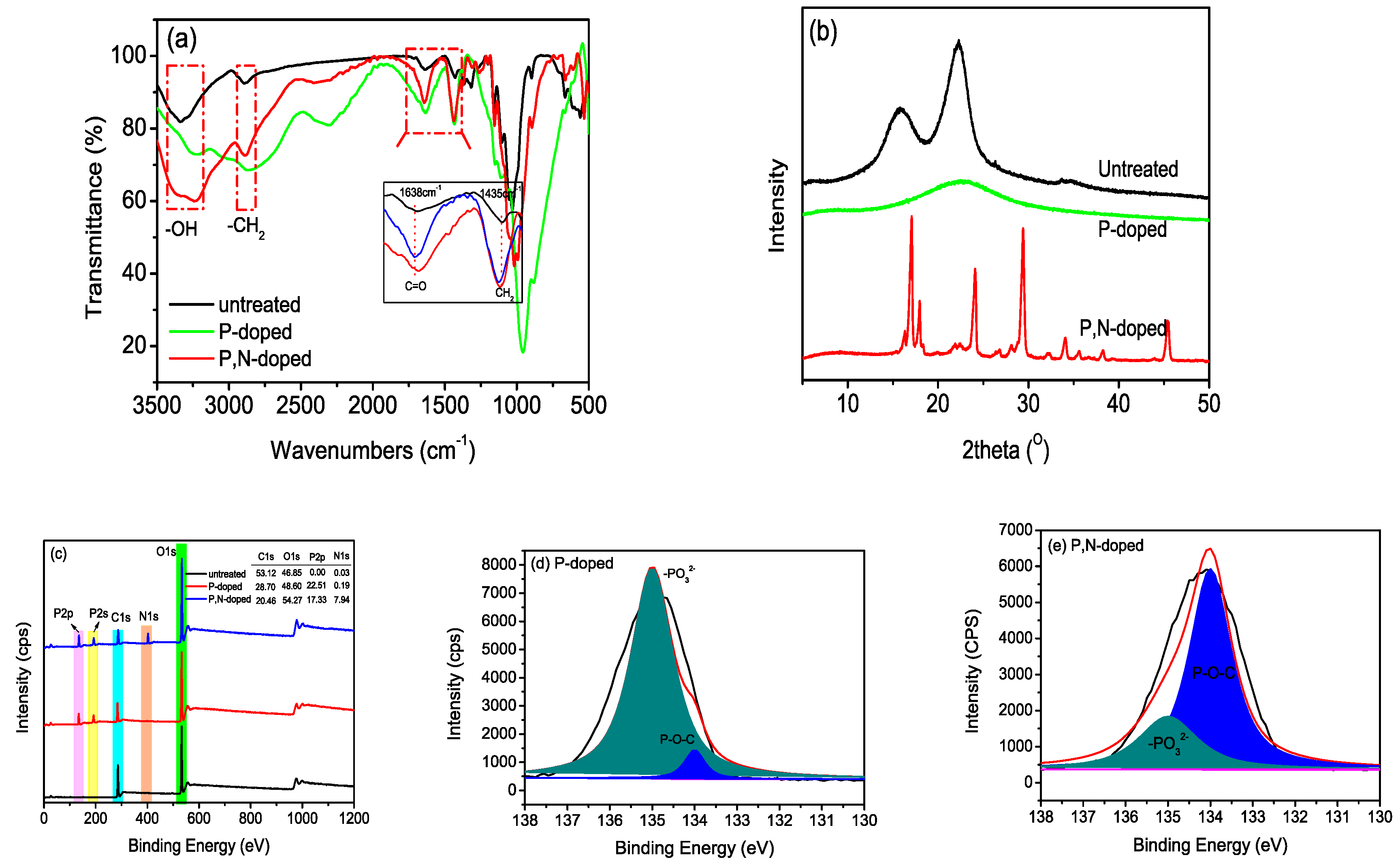 Polymers 12 00336 g003