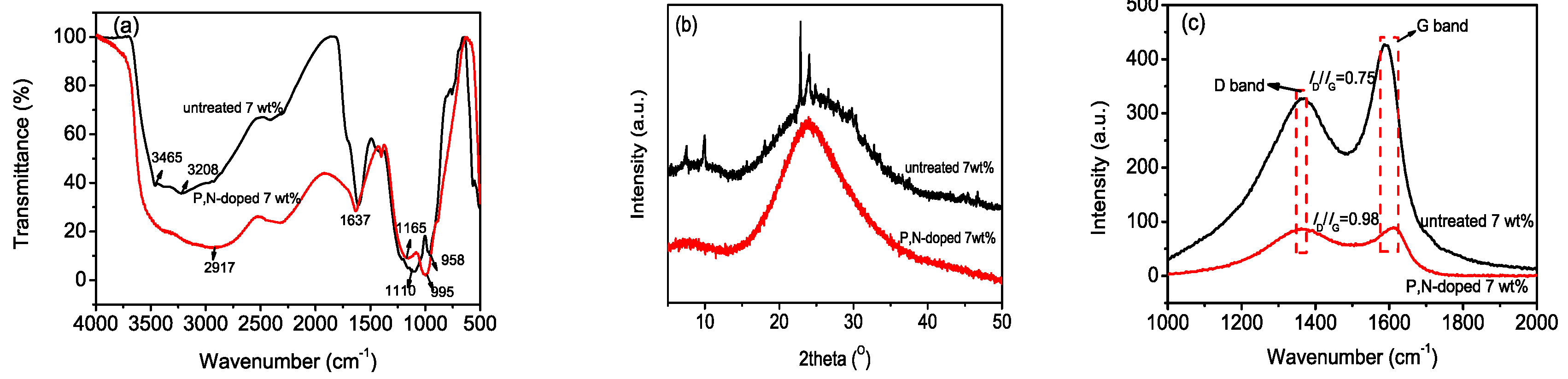Polymers 12 00336 g009