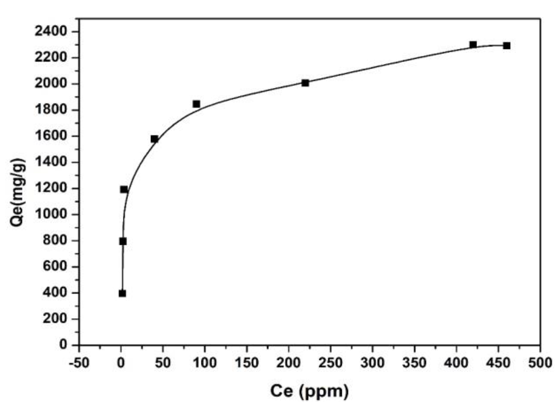 Polymers 12 00338 g005