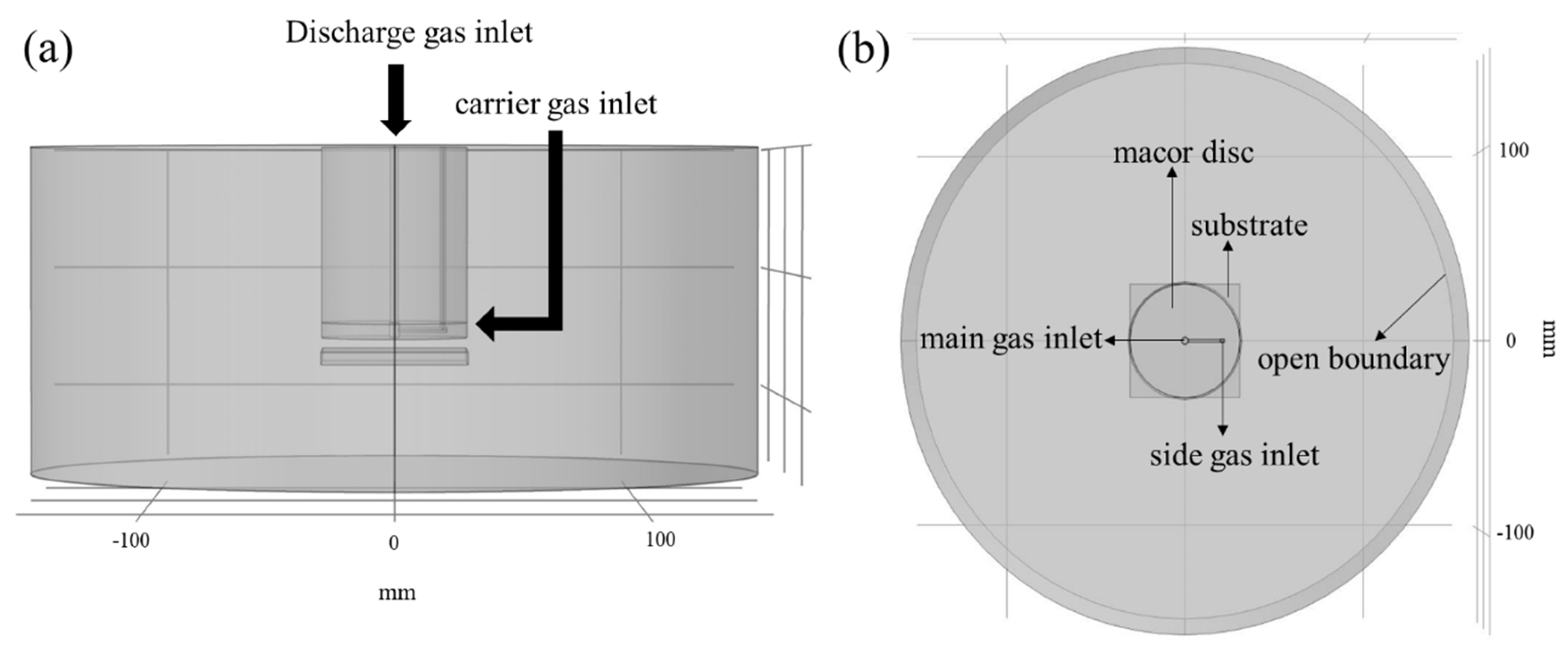 PDF) Atmospheric Pressure Microwave Plasma Jet for Organic Thin