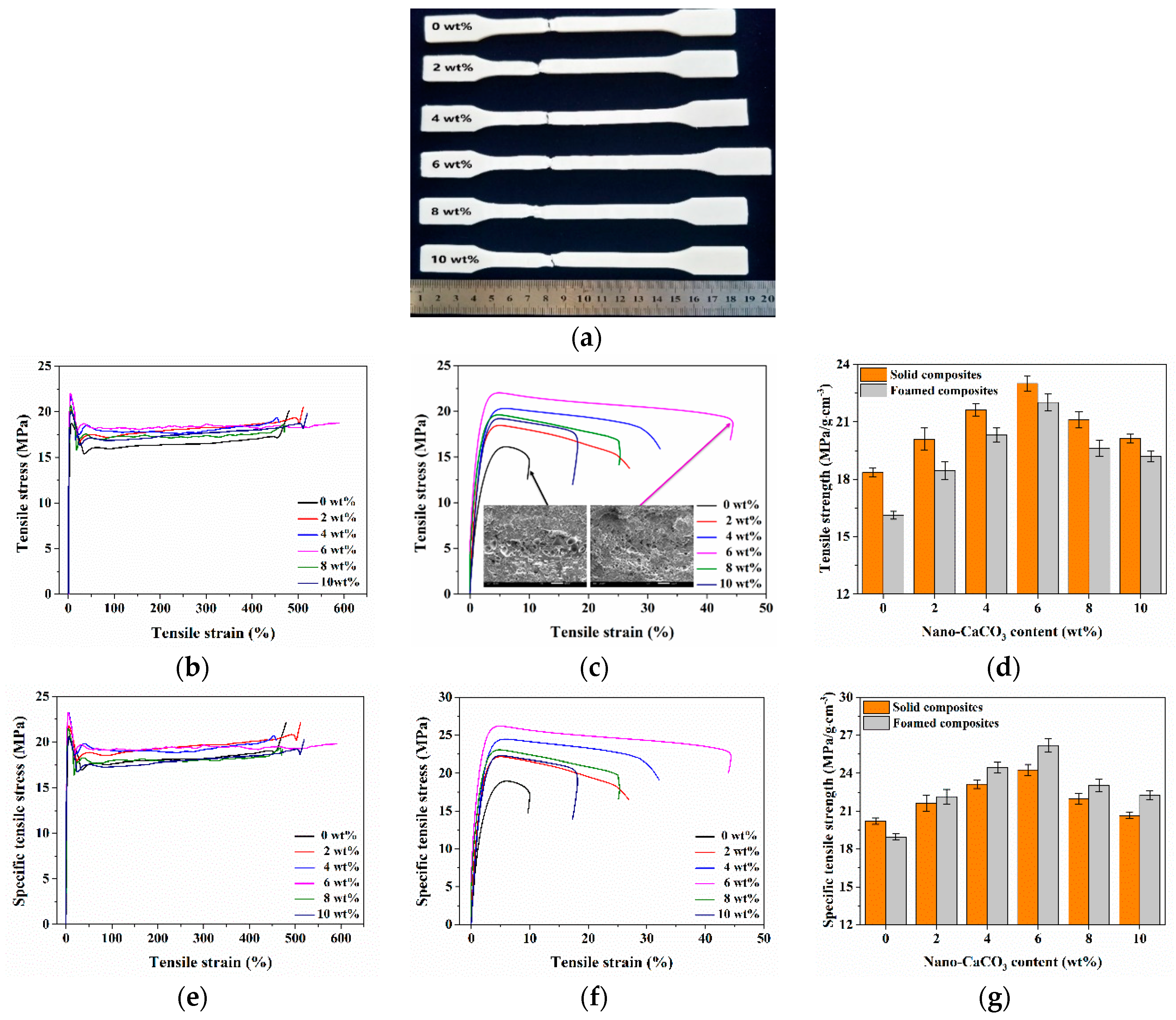 Polymers 12 00363 g006 Polymers 12 00363 g006