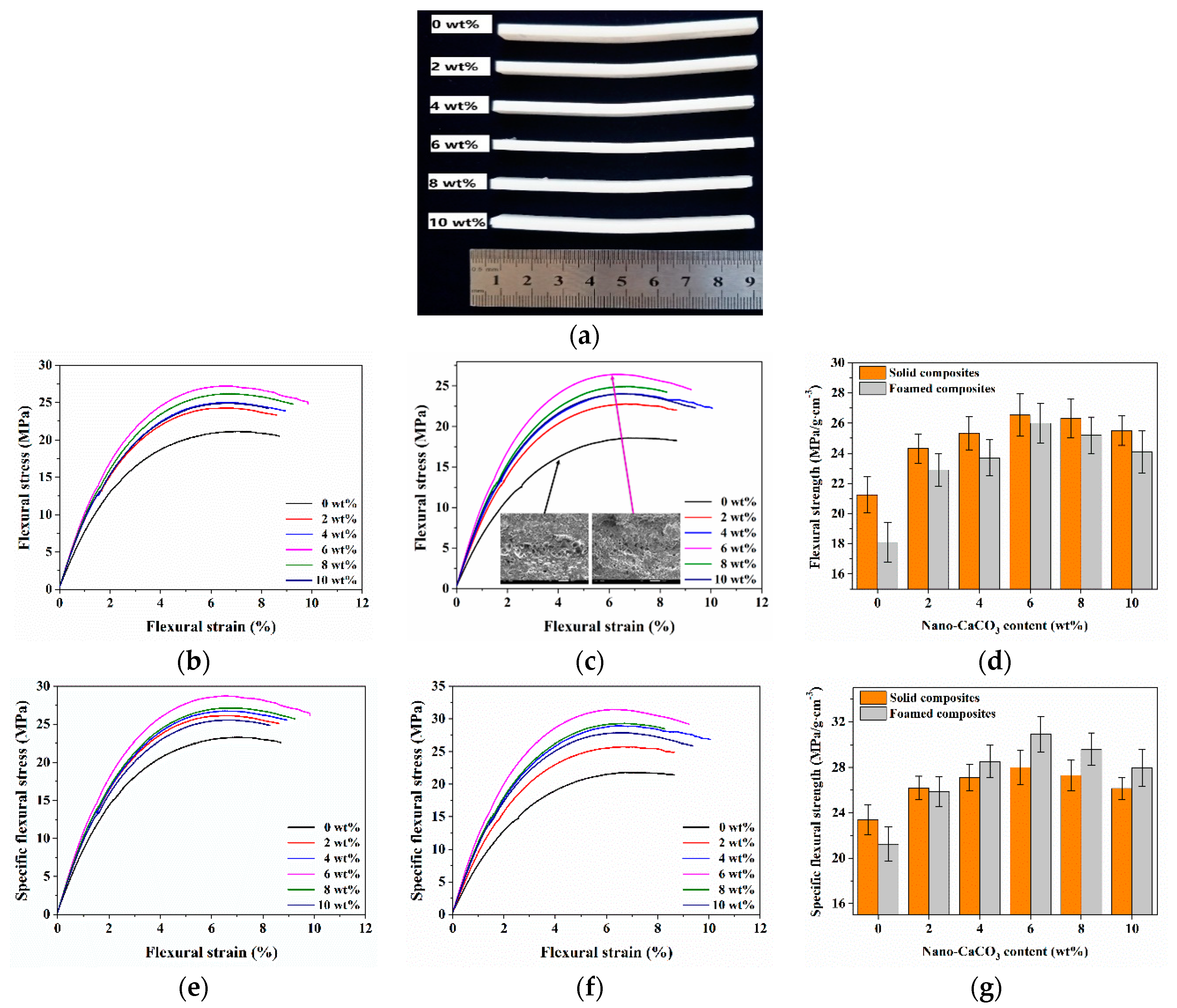 Polymers 12 00363 g007 Polymers 12 00363 g007