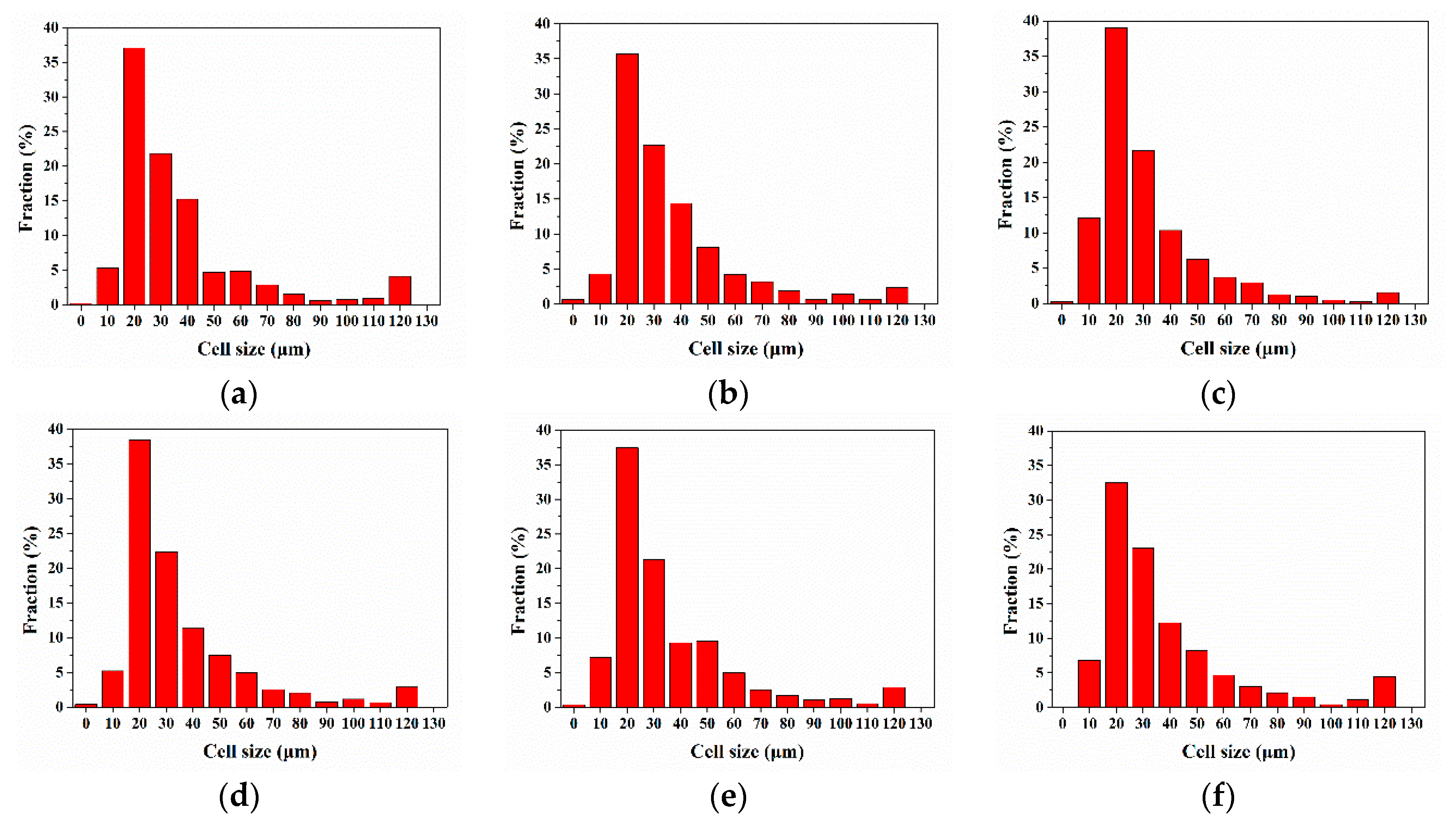 Polymers 12 00363 g011 Polymers 12 00363 g011