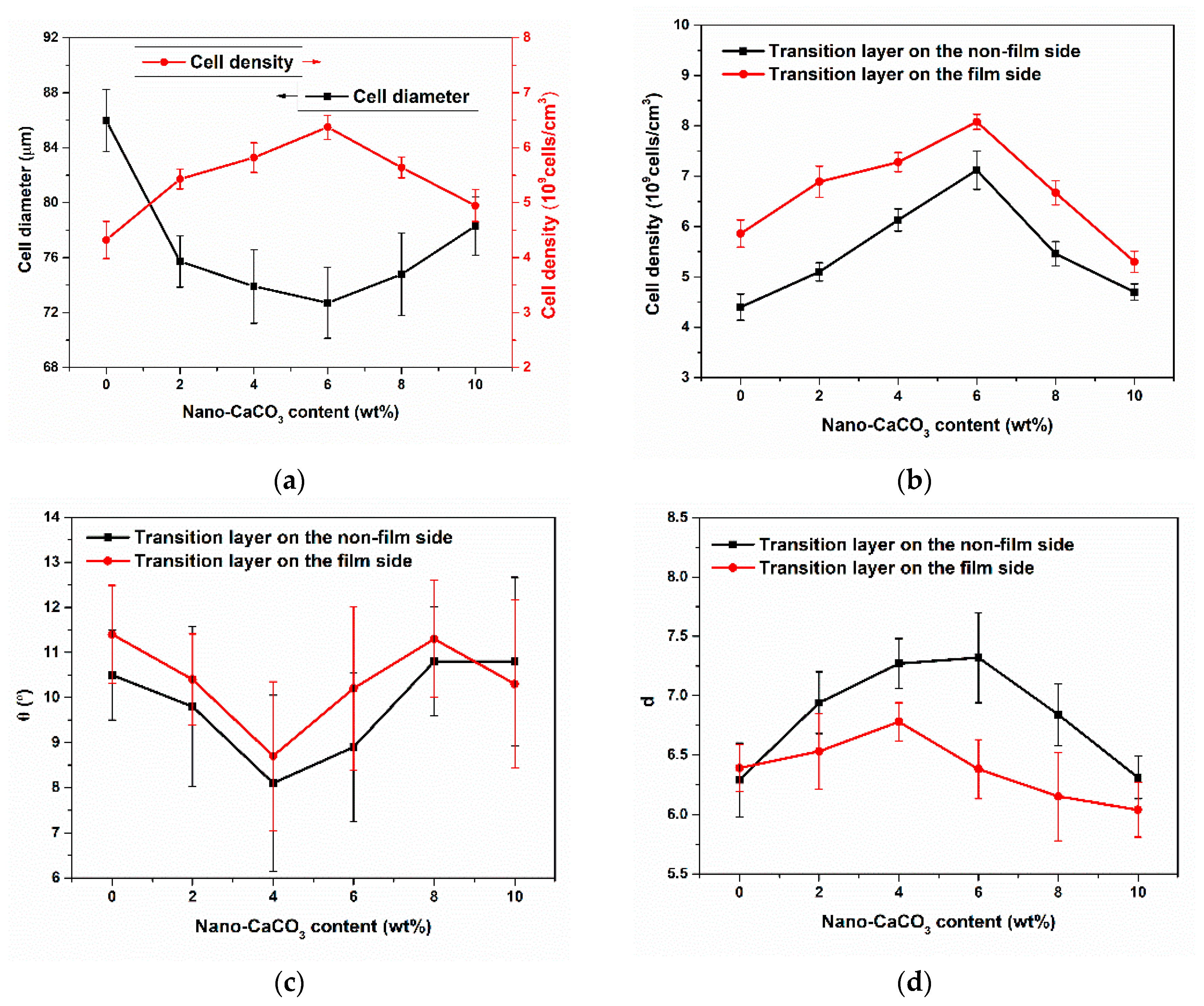 Polymers 12 00363 g014 Polymers 12 00363 g014