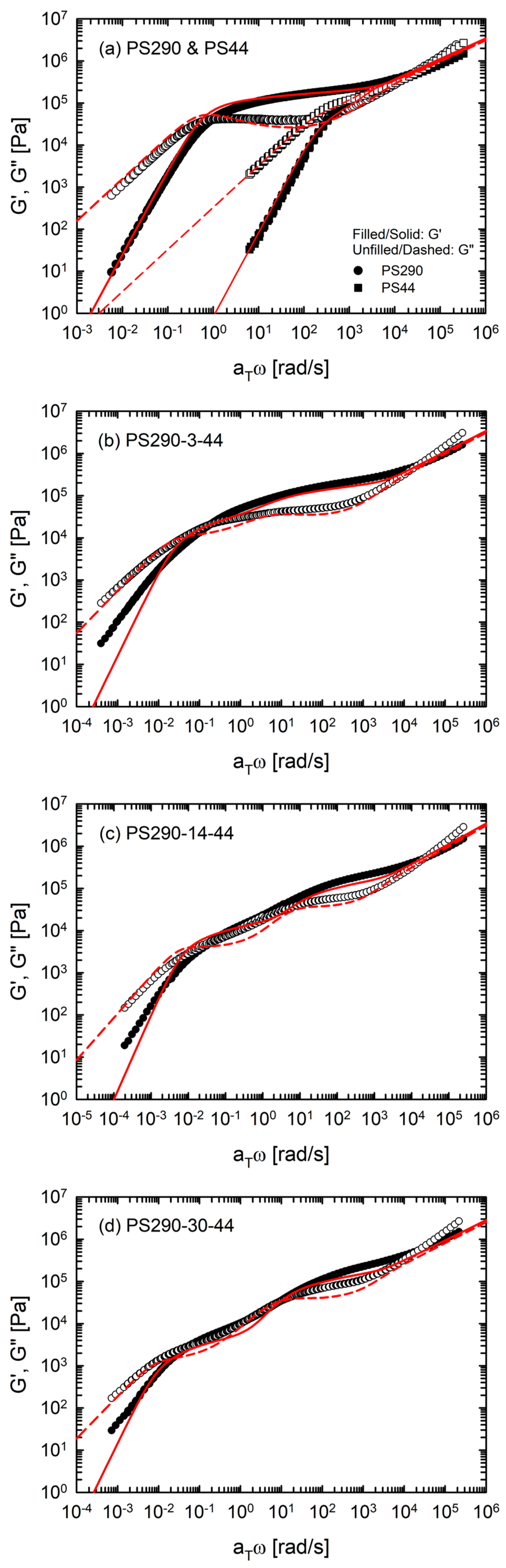 Polymers 12 00365 g002a