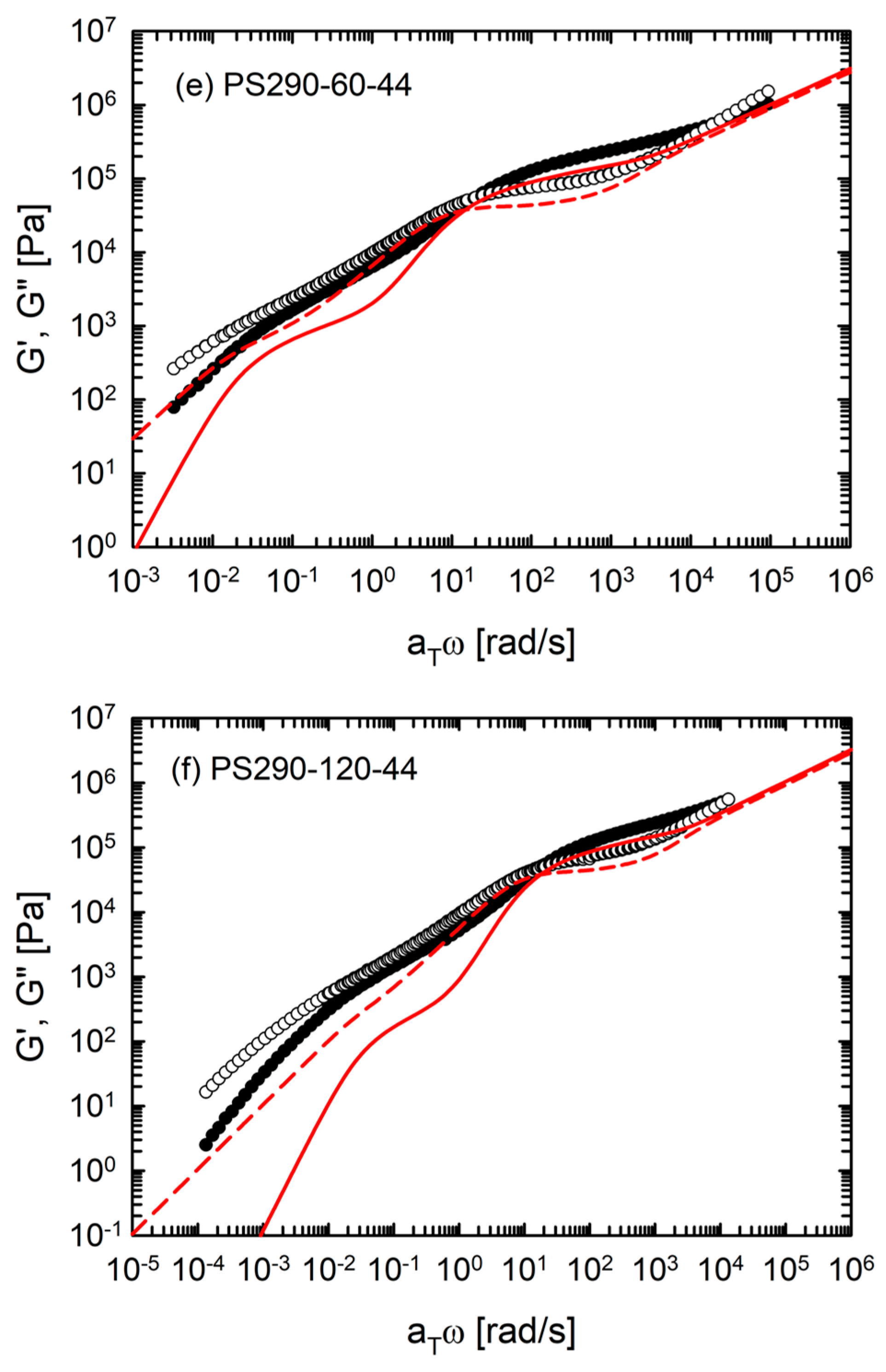 Polymers 12 00365 g002b