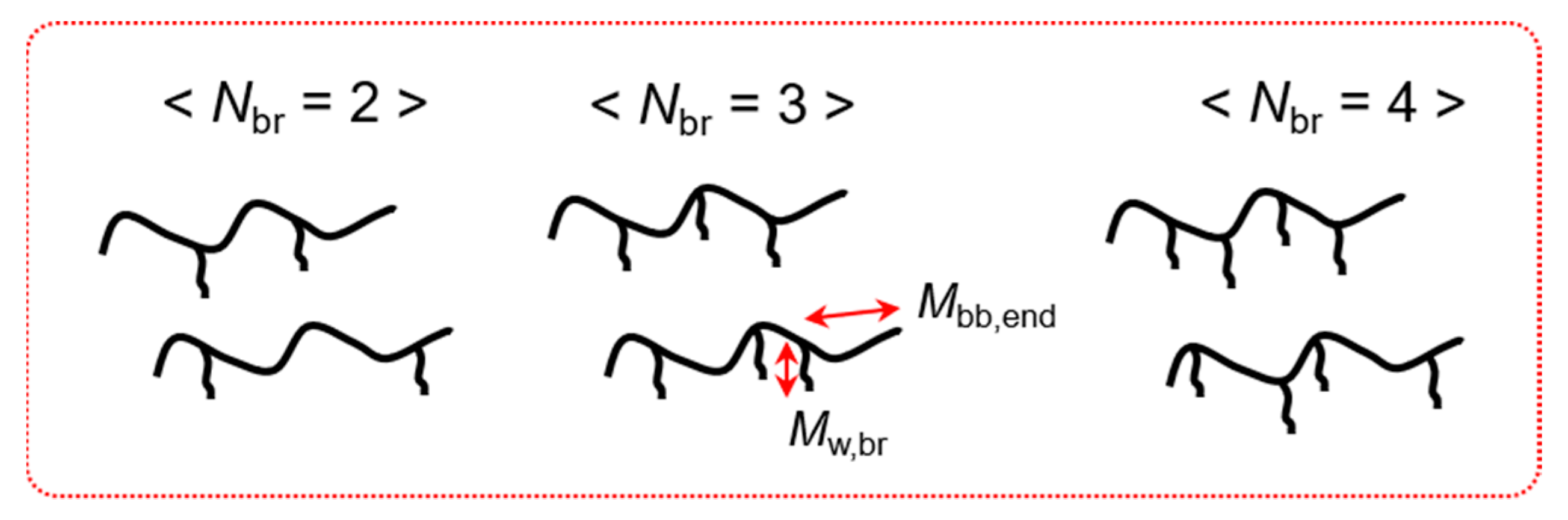 Polymers 12 00365 g003