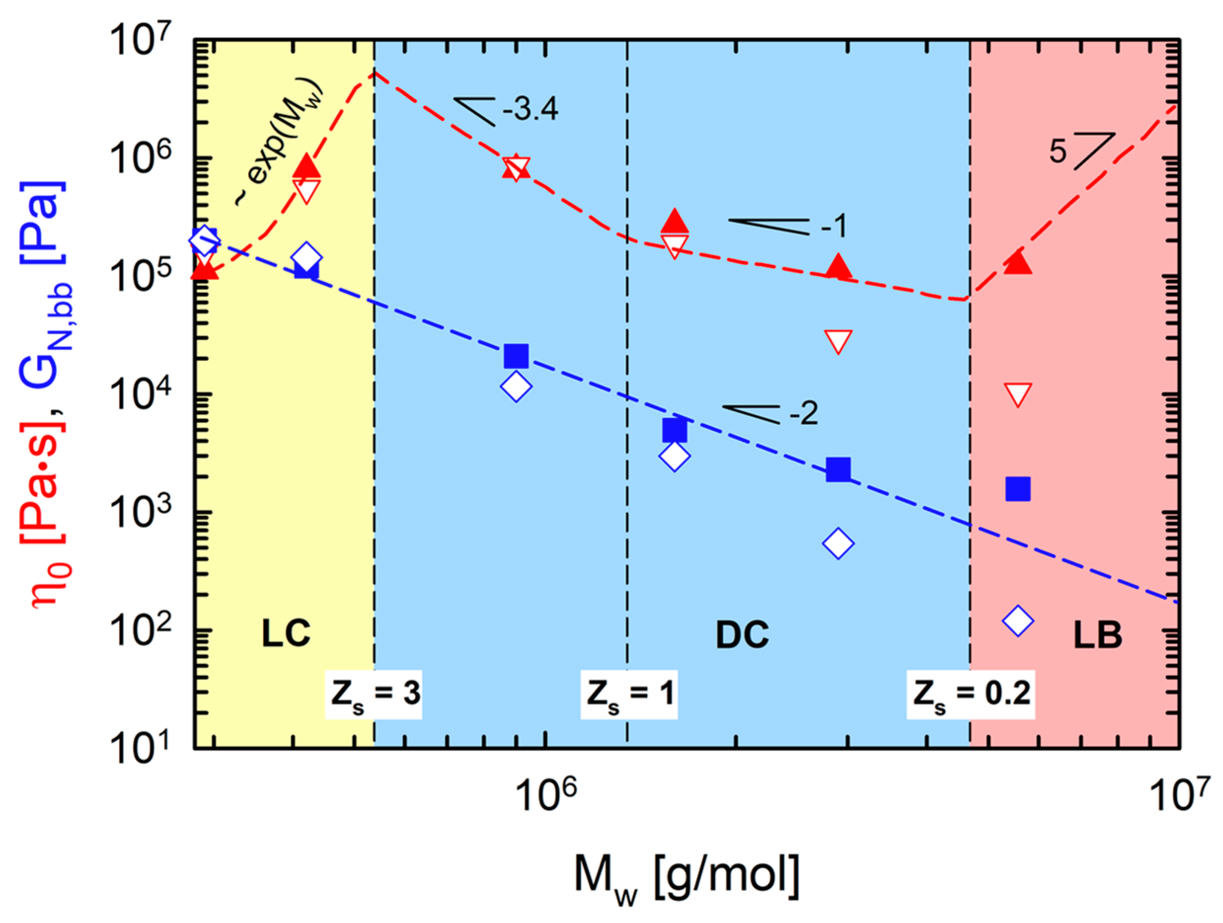 Polymers 12 00365 g004