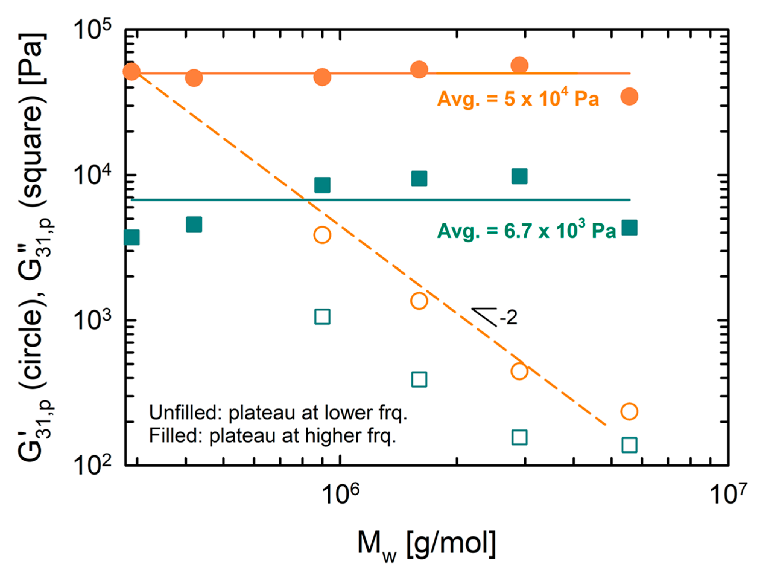 Polymers 12 00365 g006