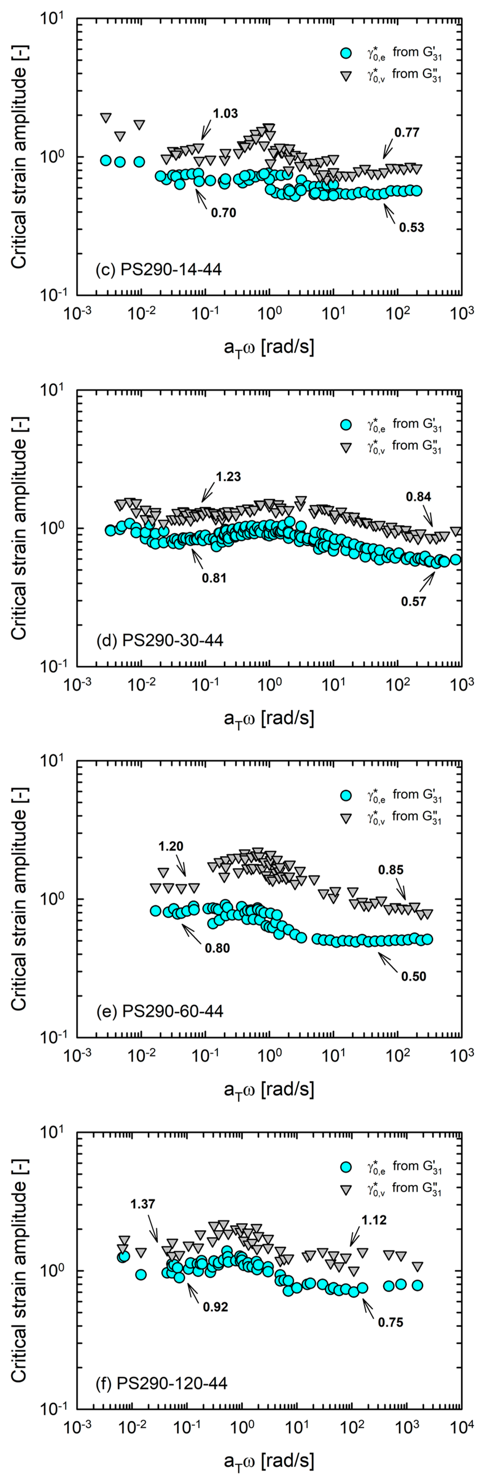 Polymers 12 00365 g007b
