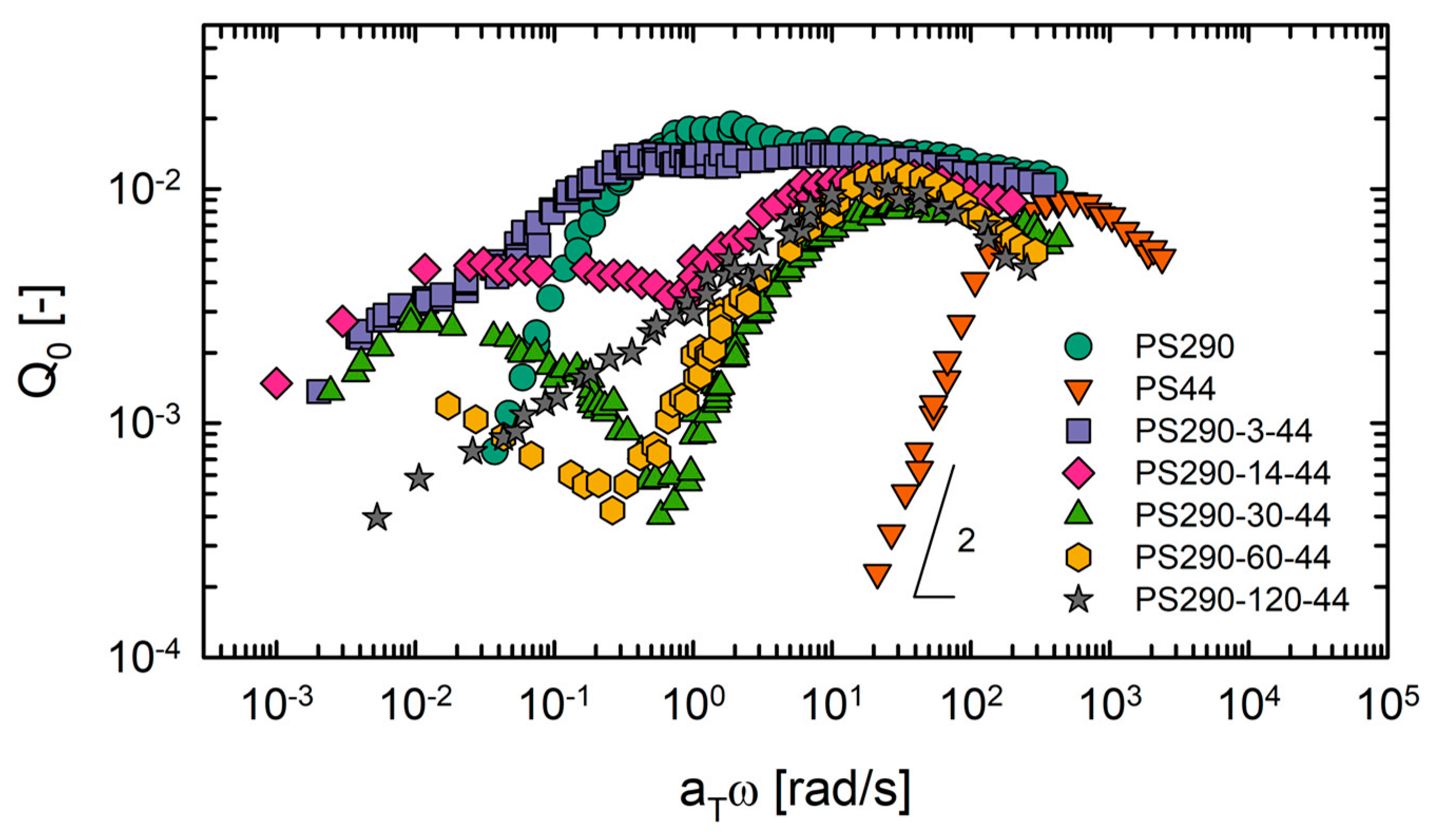 Polymers 12 00365 g008