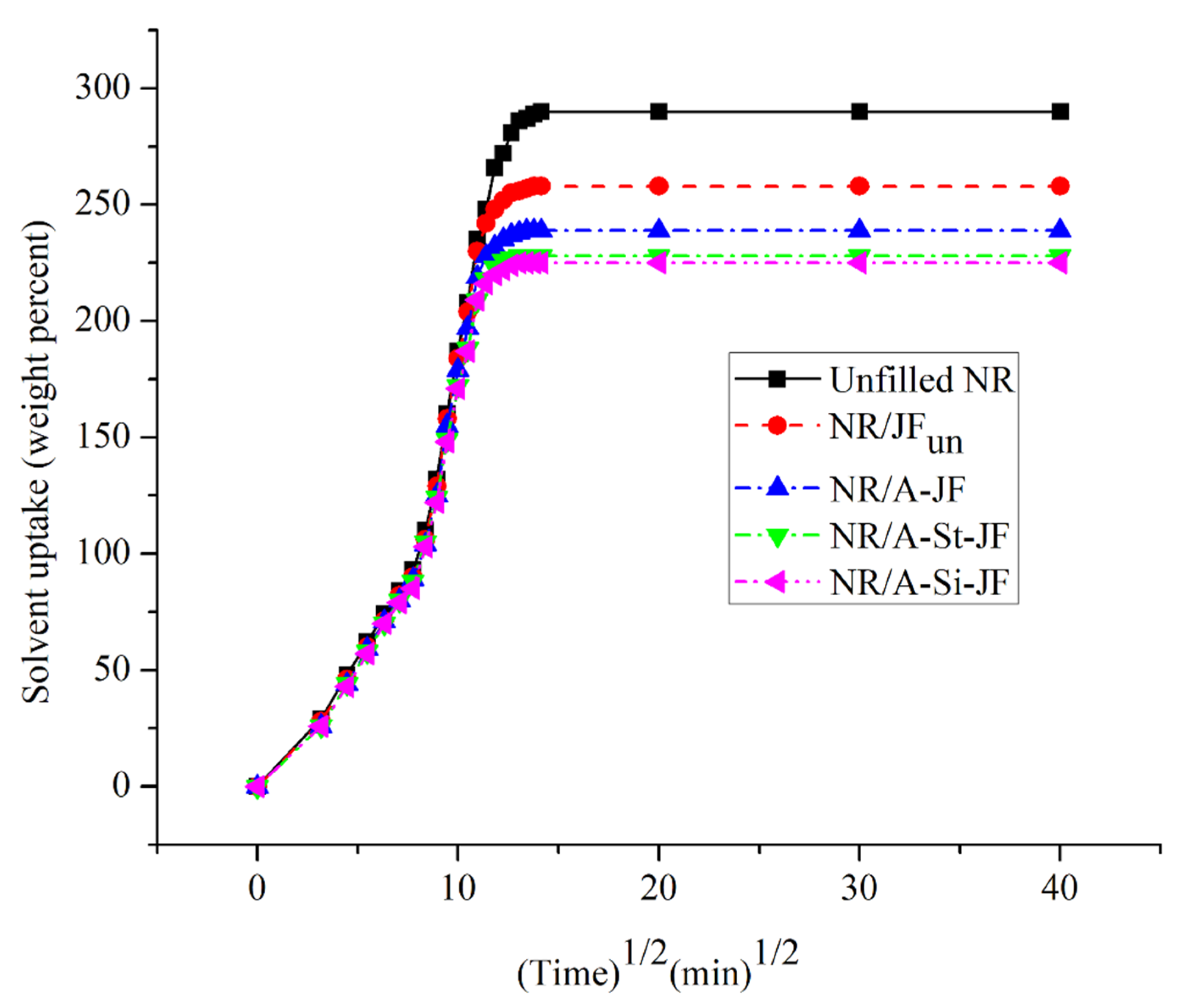 Polymers 12 00369 g008 Polymers 12 00369 g008