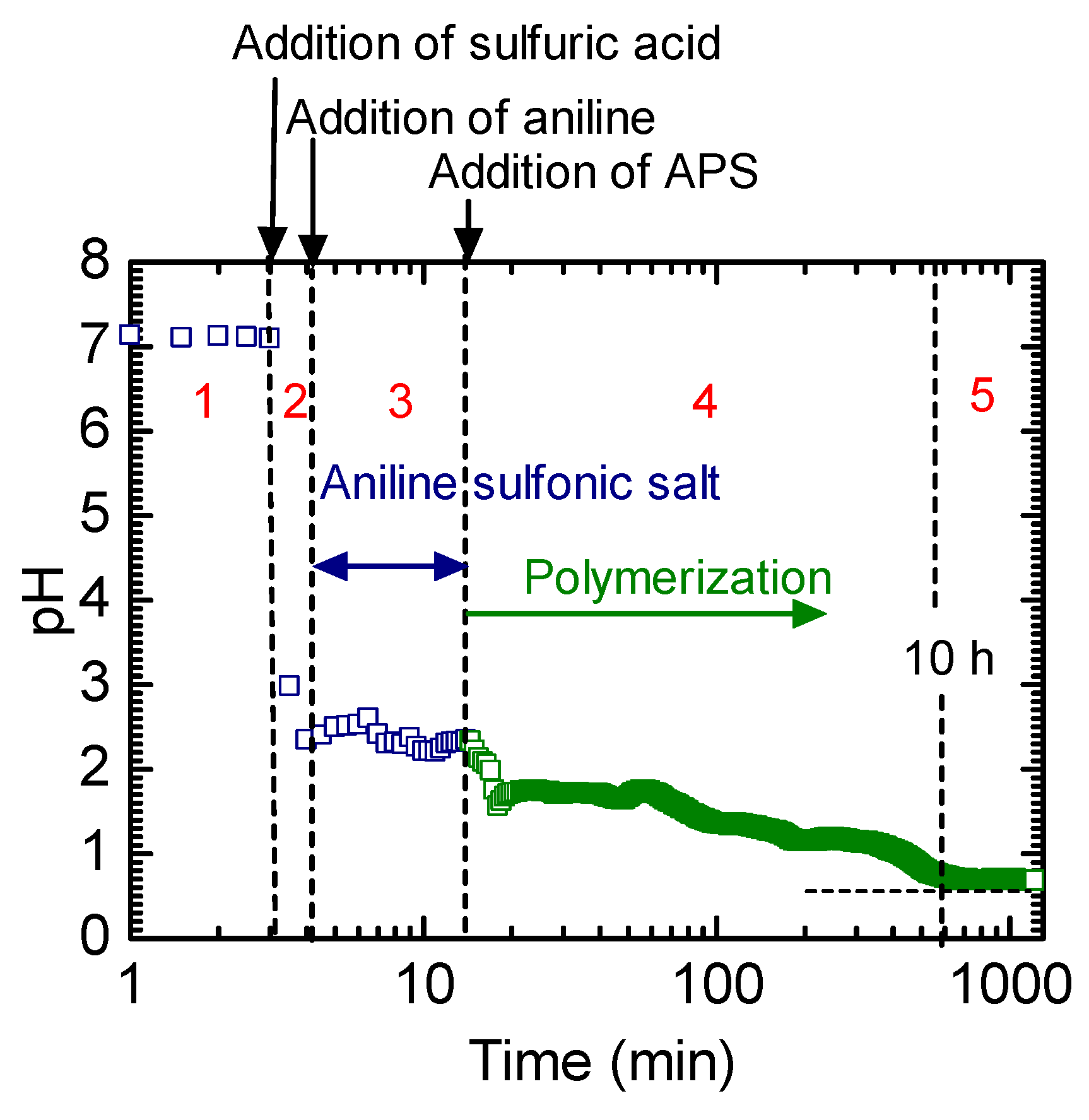 Polymers 12 00375 g001 Polymers 12 00375 g001