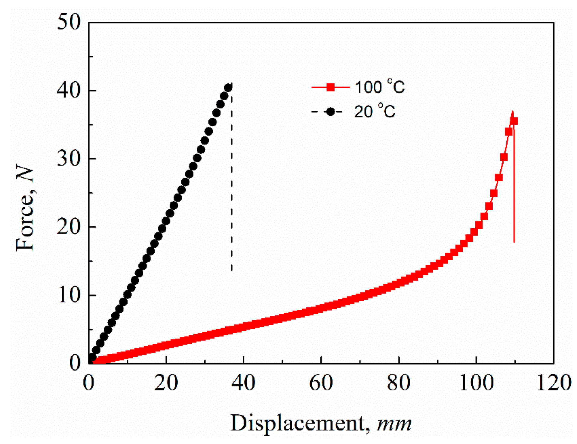 Polymers 12 00387 g005