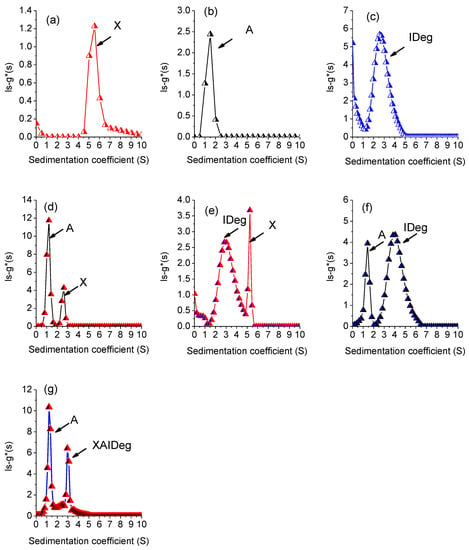 Polymers Free Full Text Clinically Relevant Insulin Degludec And Its Interaction With Polysaccharides A Biophysical Examination Html