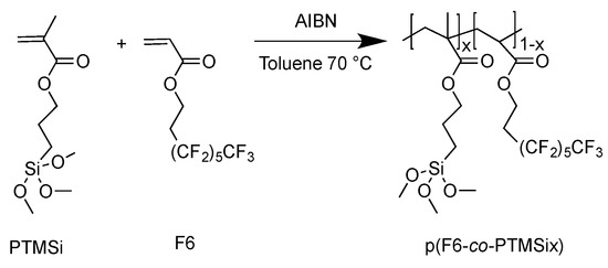 Polymers | Free Full-Text | Fluorinated vs. Zwitterionic-Polymer