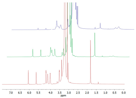 Polymers | Free Full-Text | Fluorinated vs. Zwitterionic-Polymer