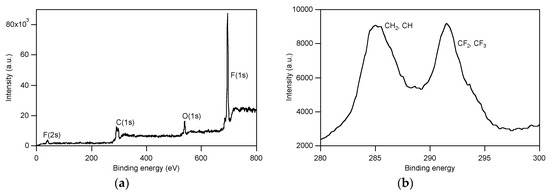 Polymers | Free Full-Text | Fluorinated vs. Zwitterionic-Polymer