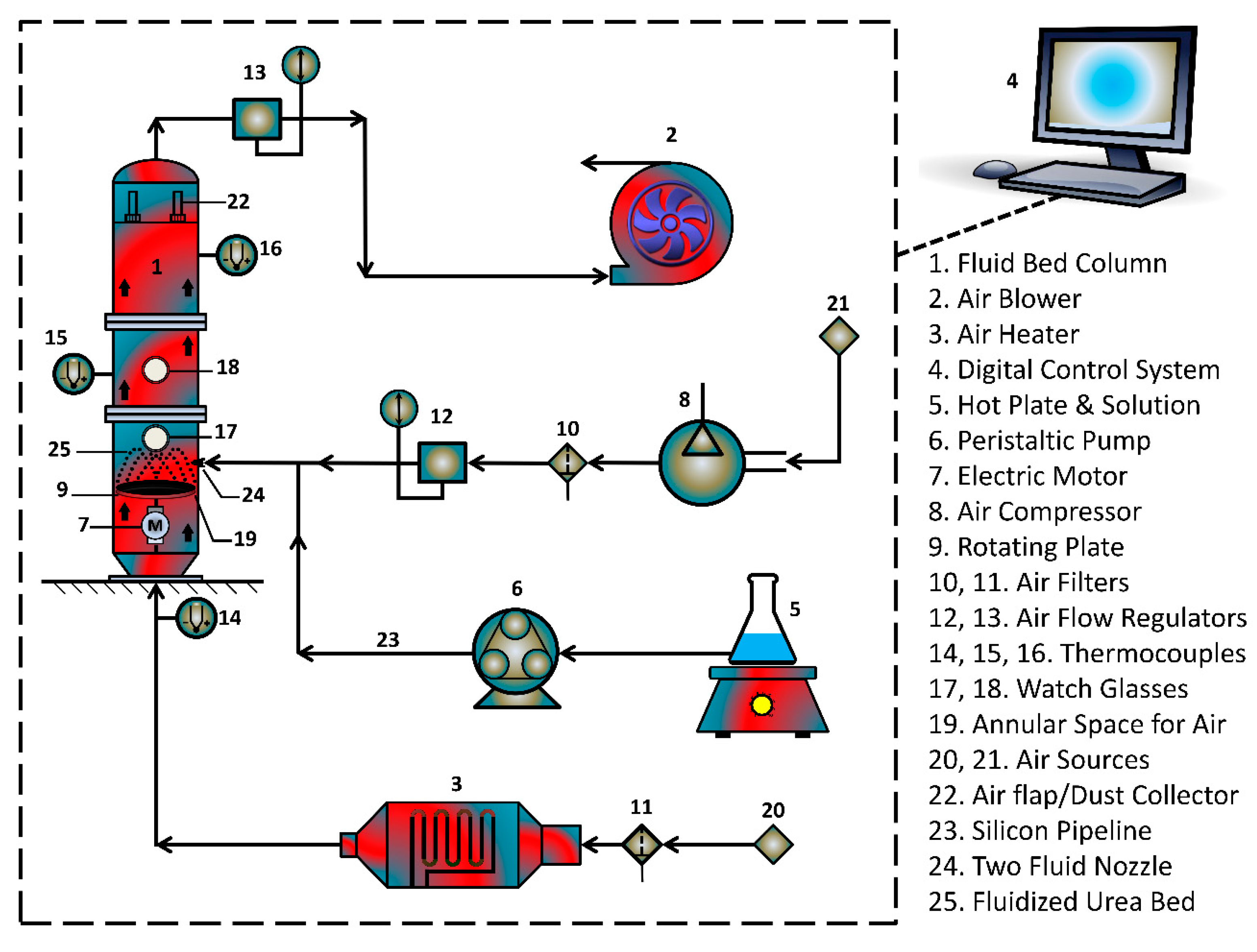 Polymers 12 00400 g001 Polymers 12 00400 g001