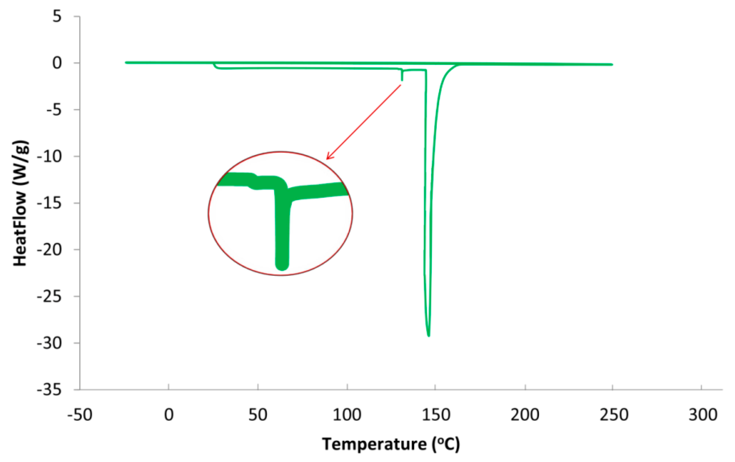 Polymers 12 00400 g005 Polymers 12 00400 g005