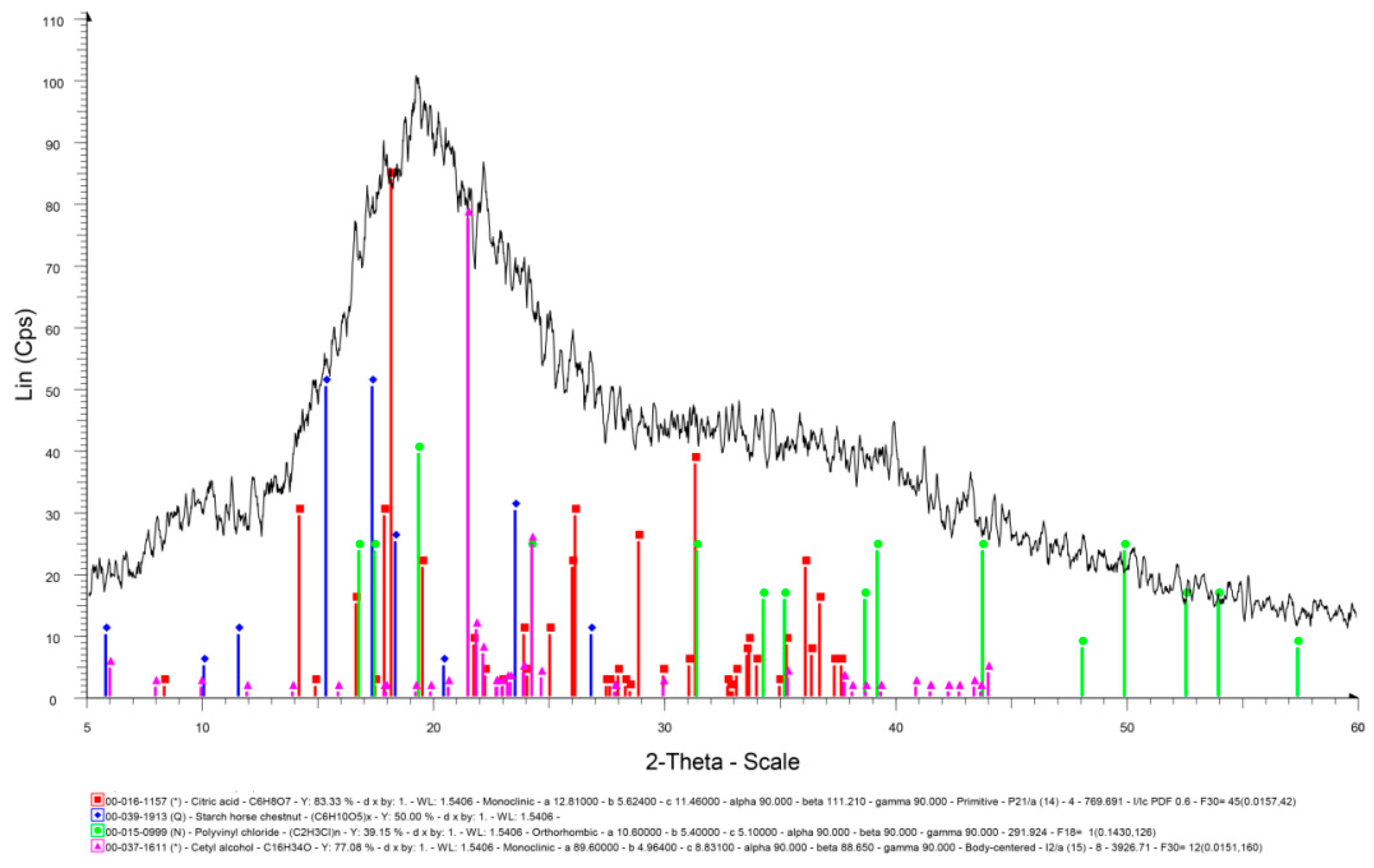 Polymers 12 00400 g006 Polymers 12 00400 g006