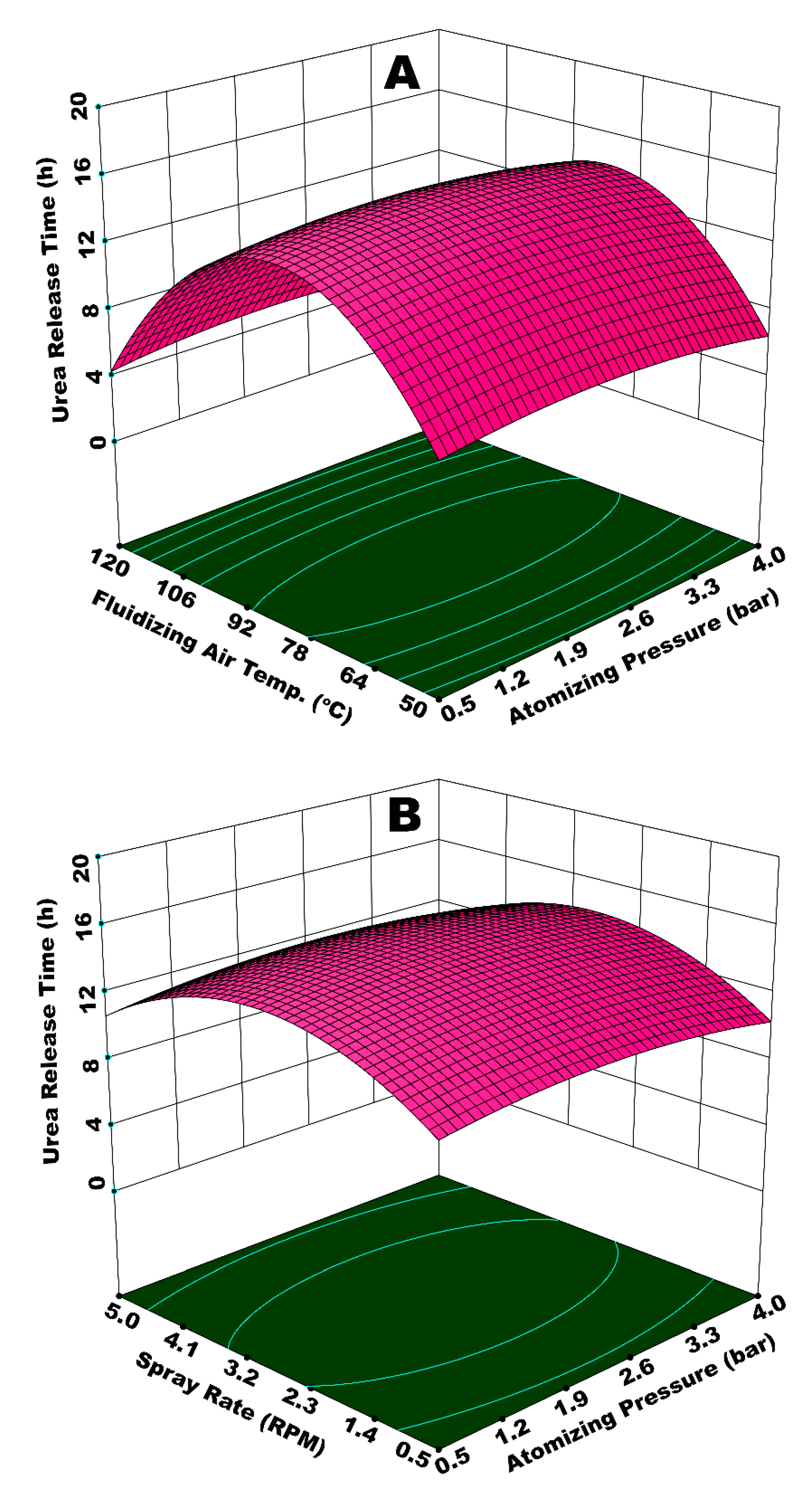 Polymers 12 00400 g007 Polymers 12 00400 g007