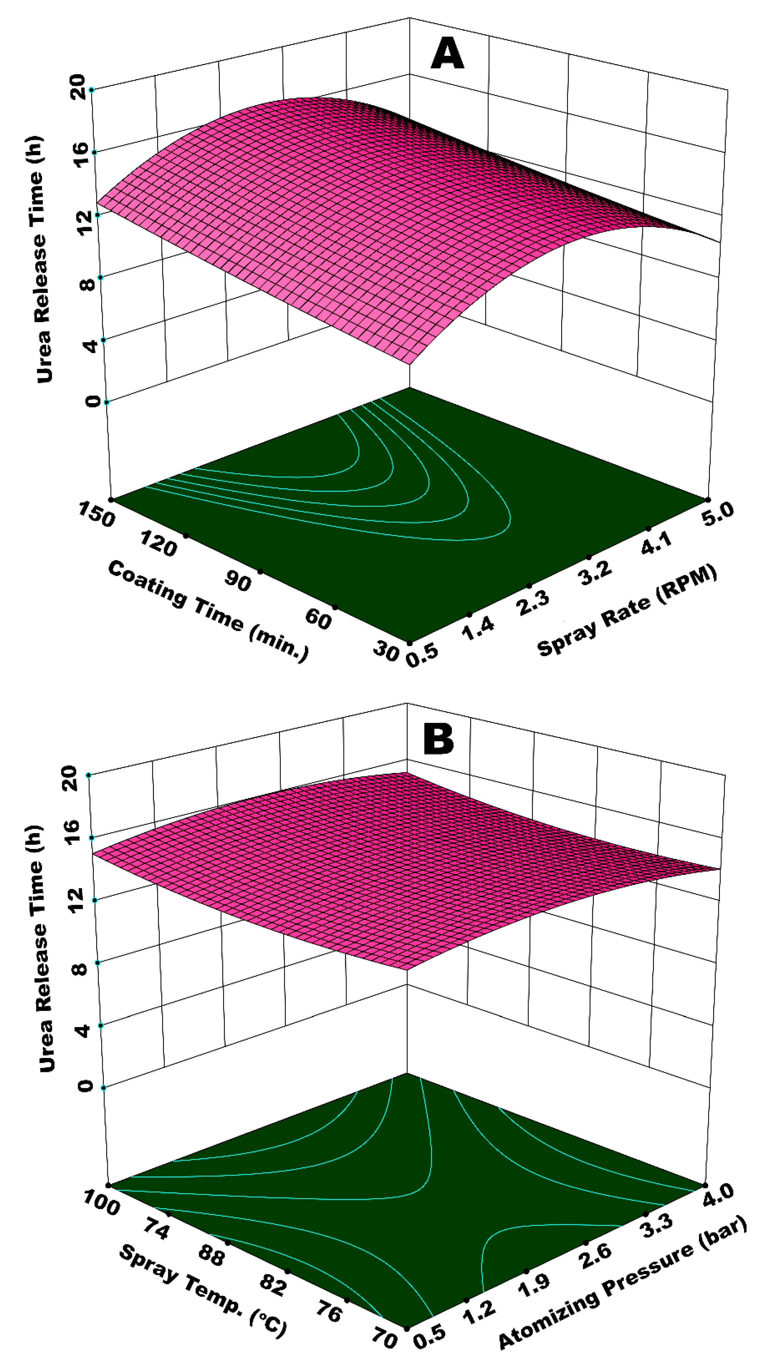 Polymers 12 00400 g010 Polymers 12 00400 g010