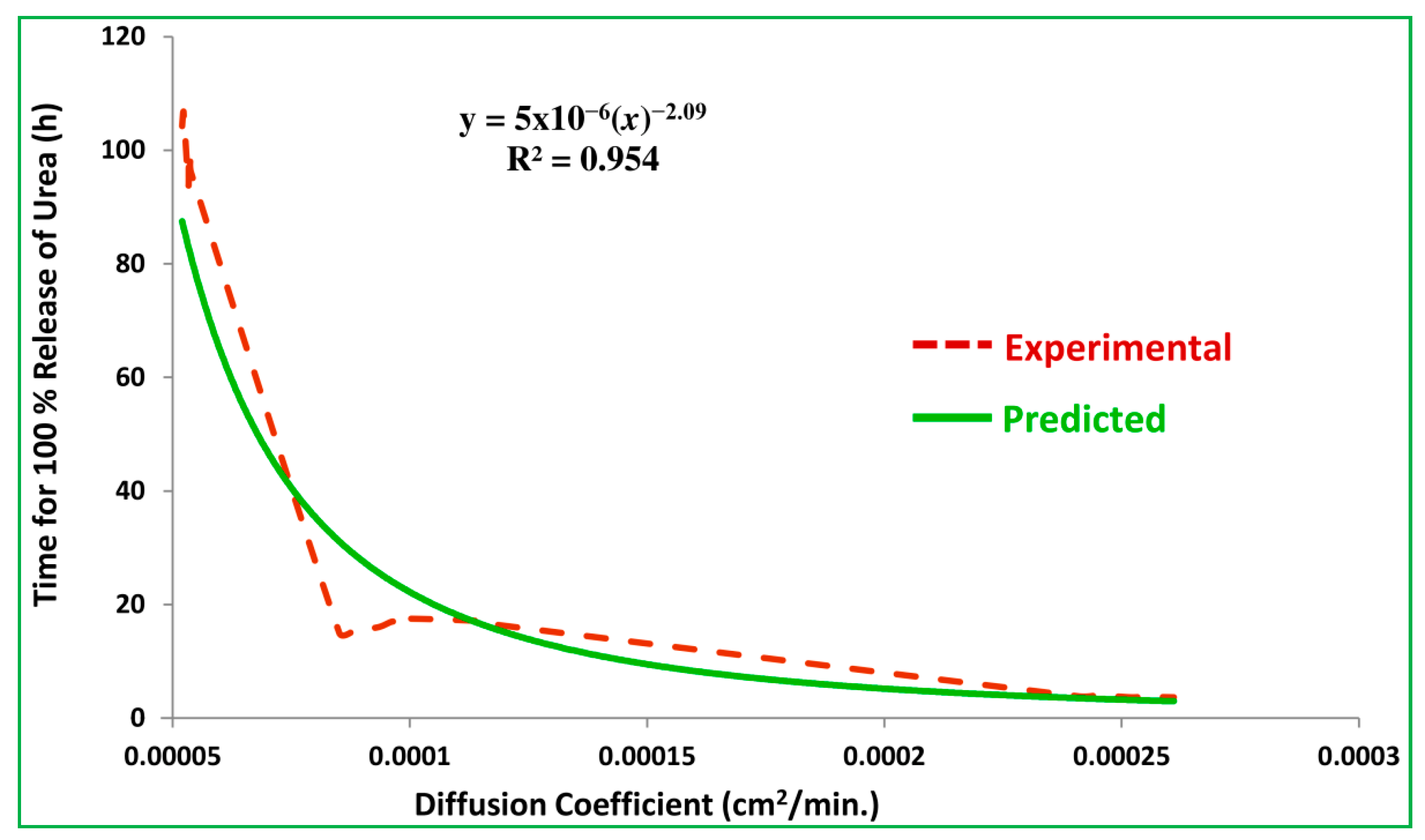 Polymers 12 00400 g017 Polymers 12 00400 g017