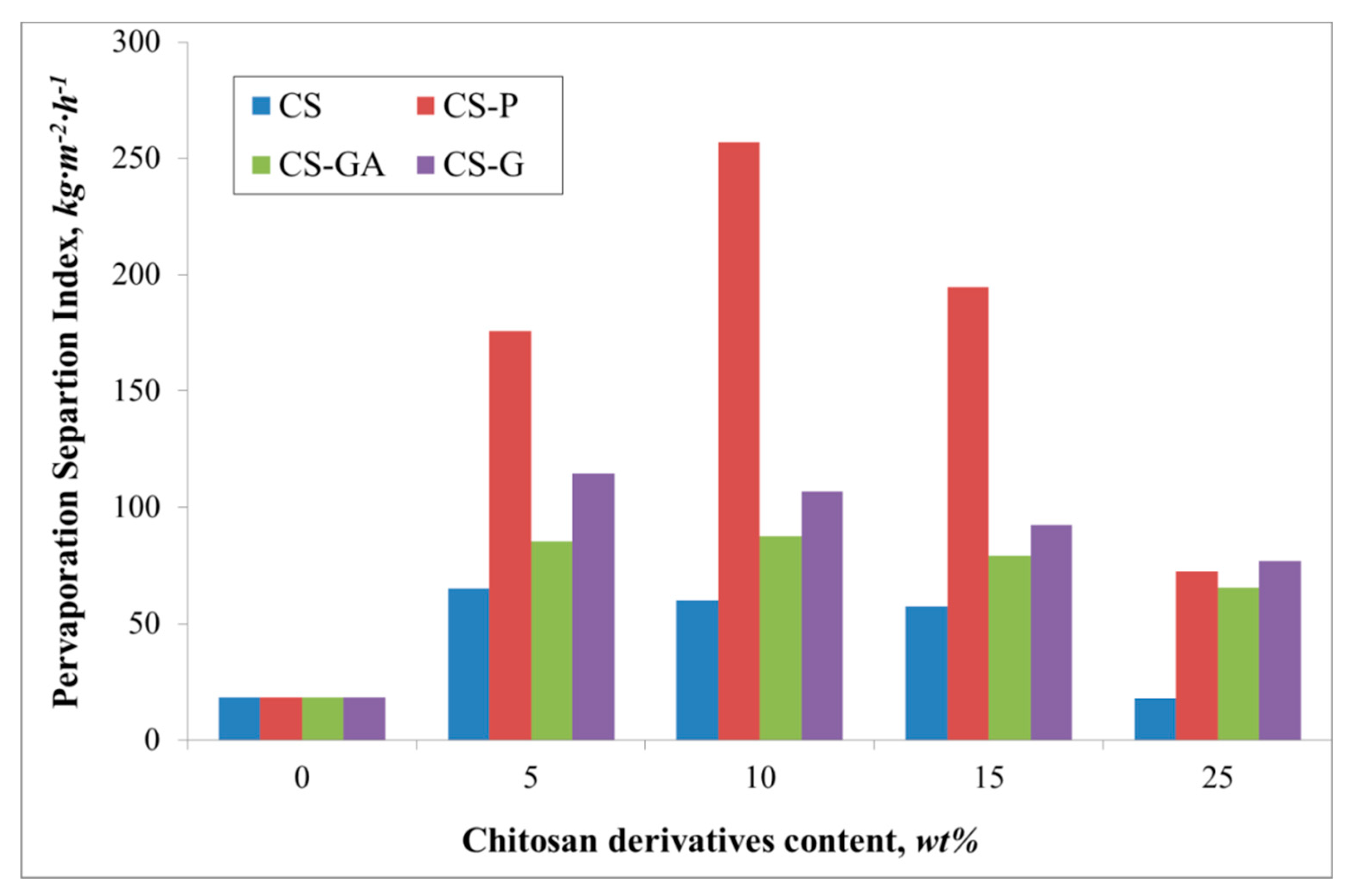 Polymers 12 00411 g006 Polymers 12 00411 g006