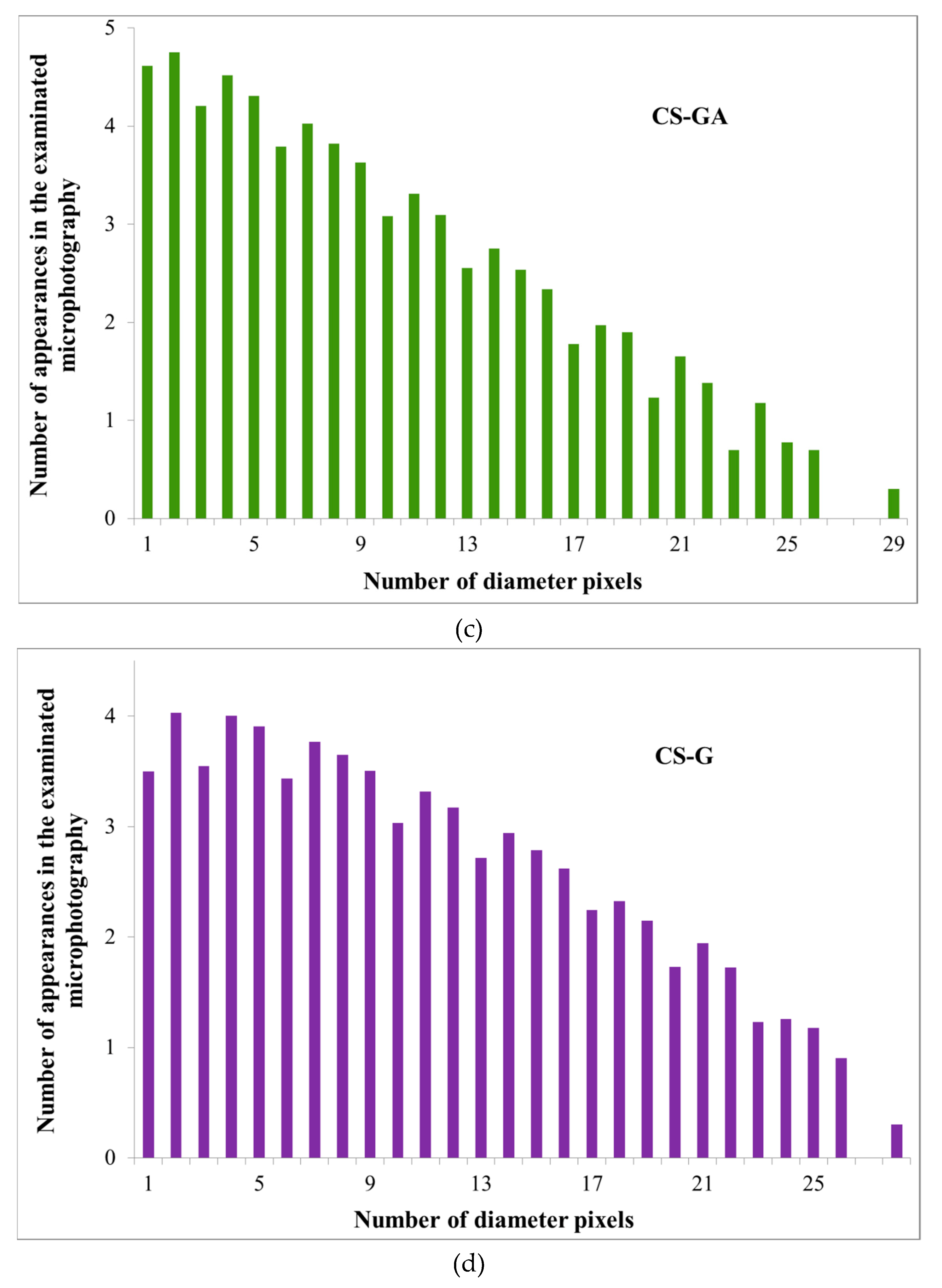 Polymers 12 00411 g007b Polymers 12 00411 g007b