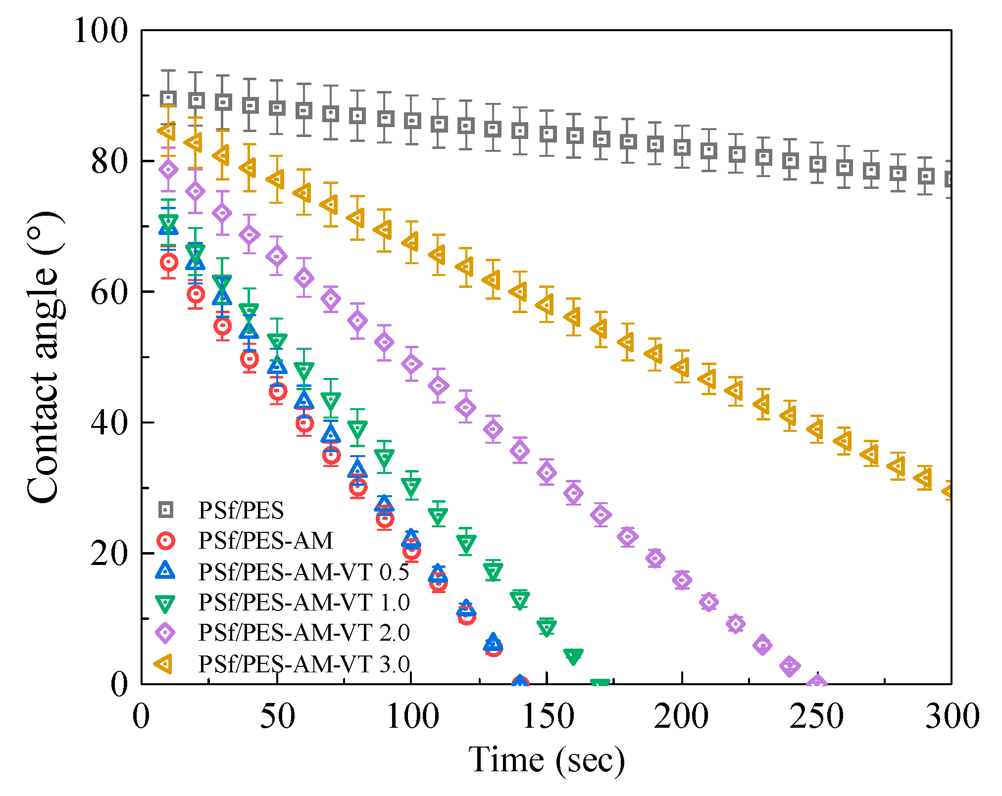 Polymers 12 00412 g007