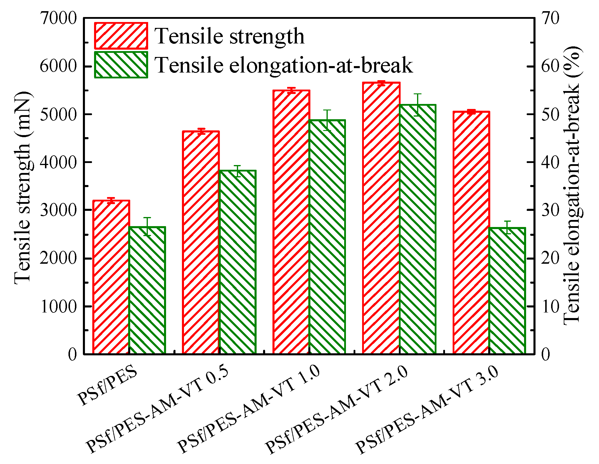 Polymers 12 00412 g008
