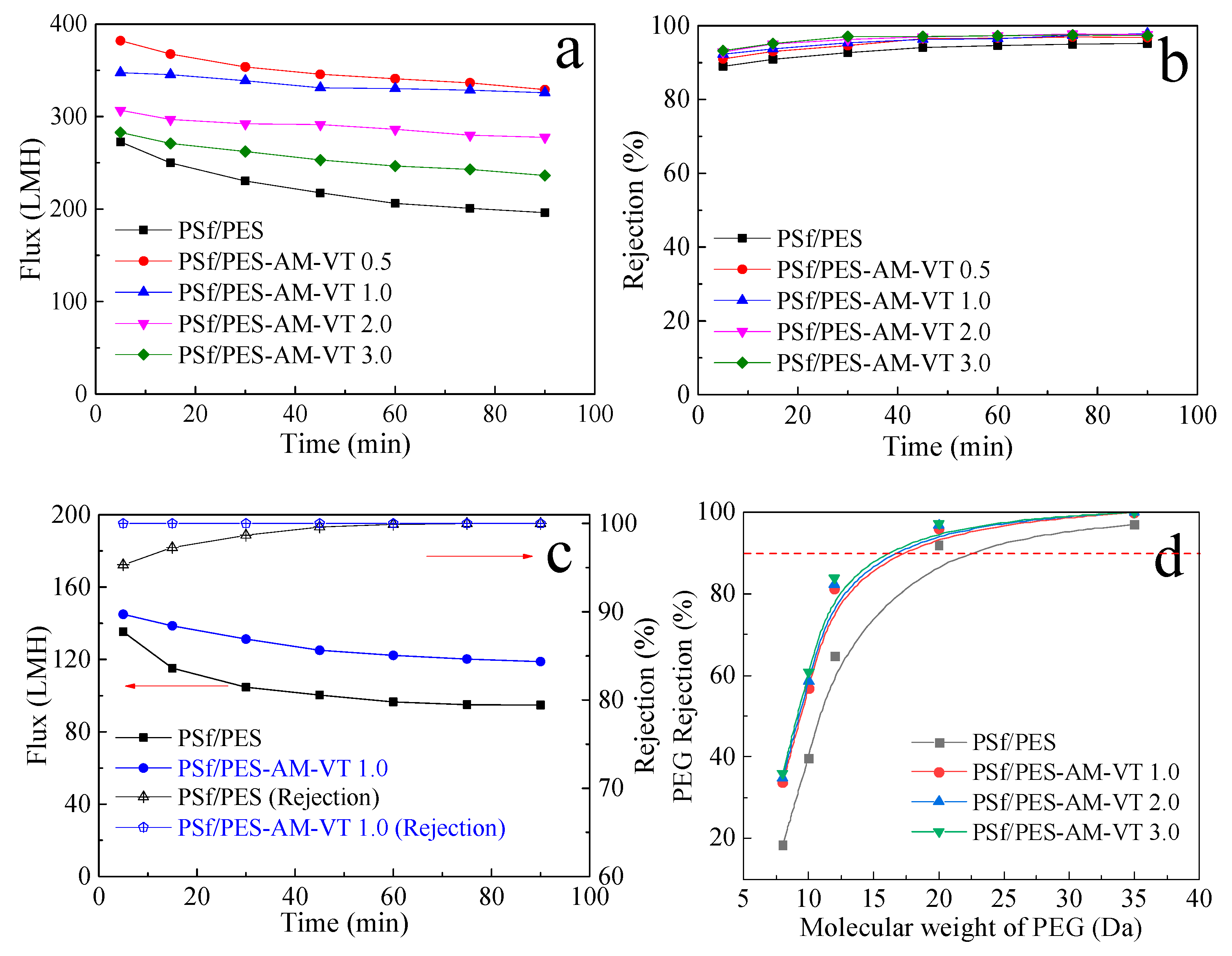 Polymers 12 00412 g010