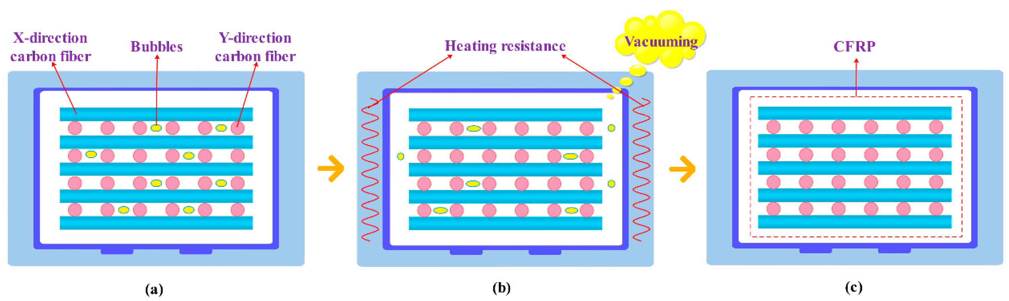 Polymers 12 00419 g003